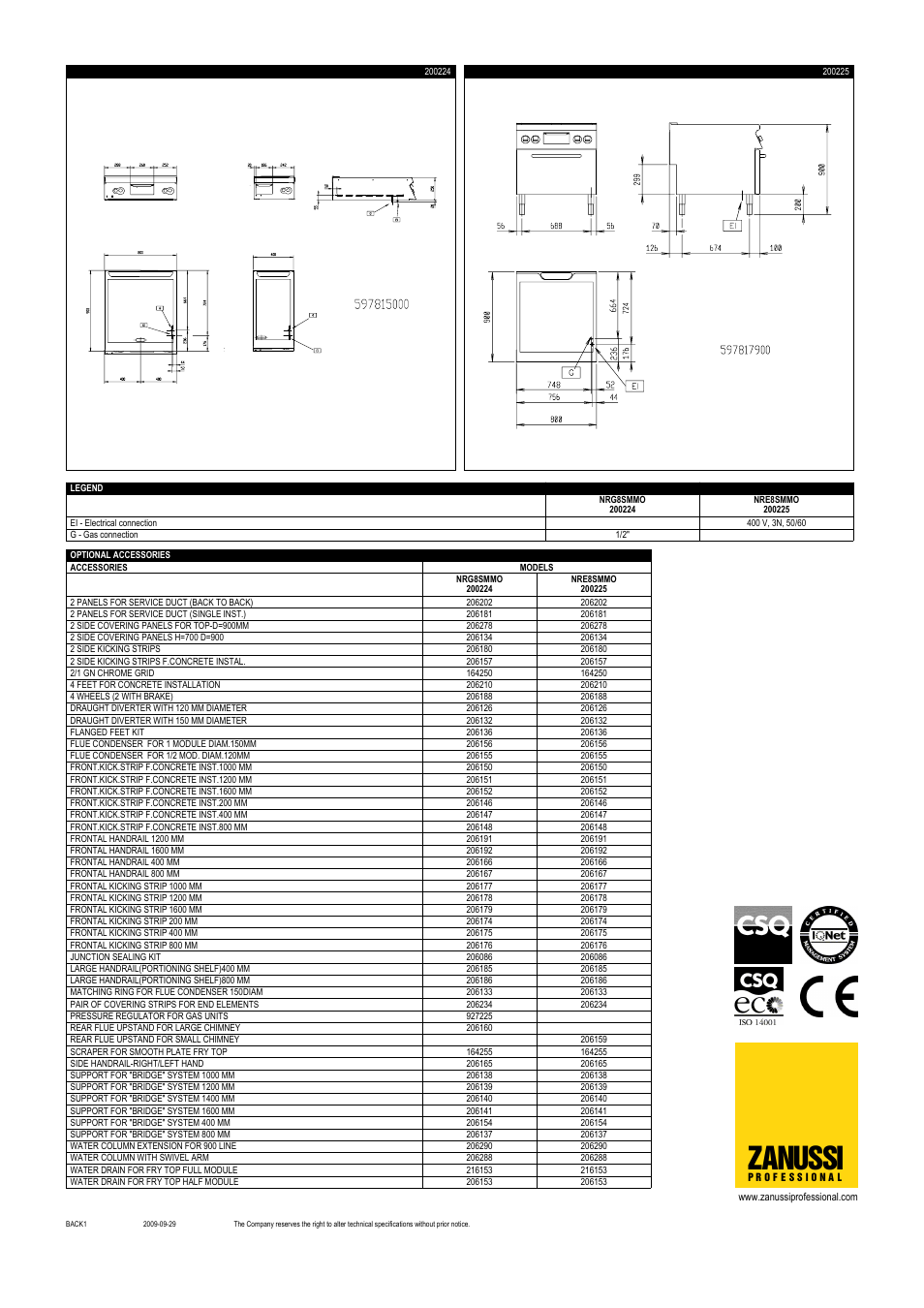 Zanussi | Zanussi NRG8SMMO User Manual | Page 2 / 2