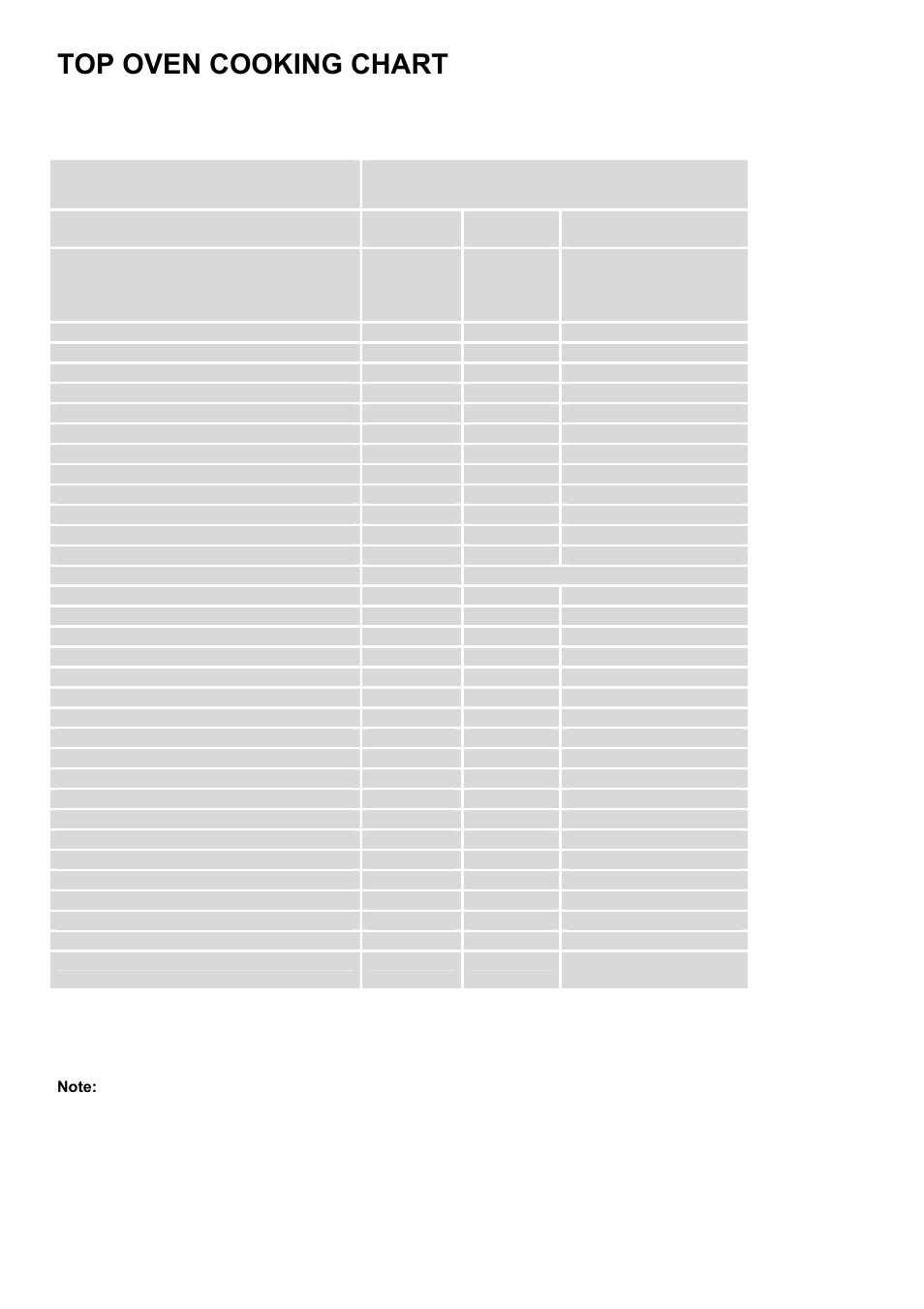 Top oven cooking chart | Zanussi ZOD 890 User Manual | Page 16 / 40