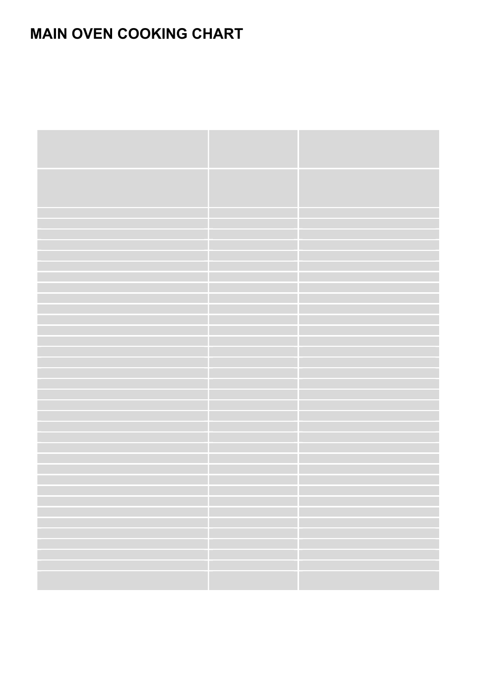 Main oven cooking chart | Zanussi ZOD 890 User Manual | Page 19 / 40