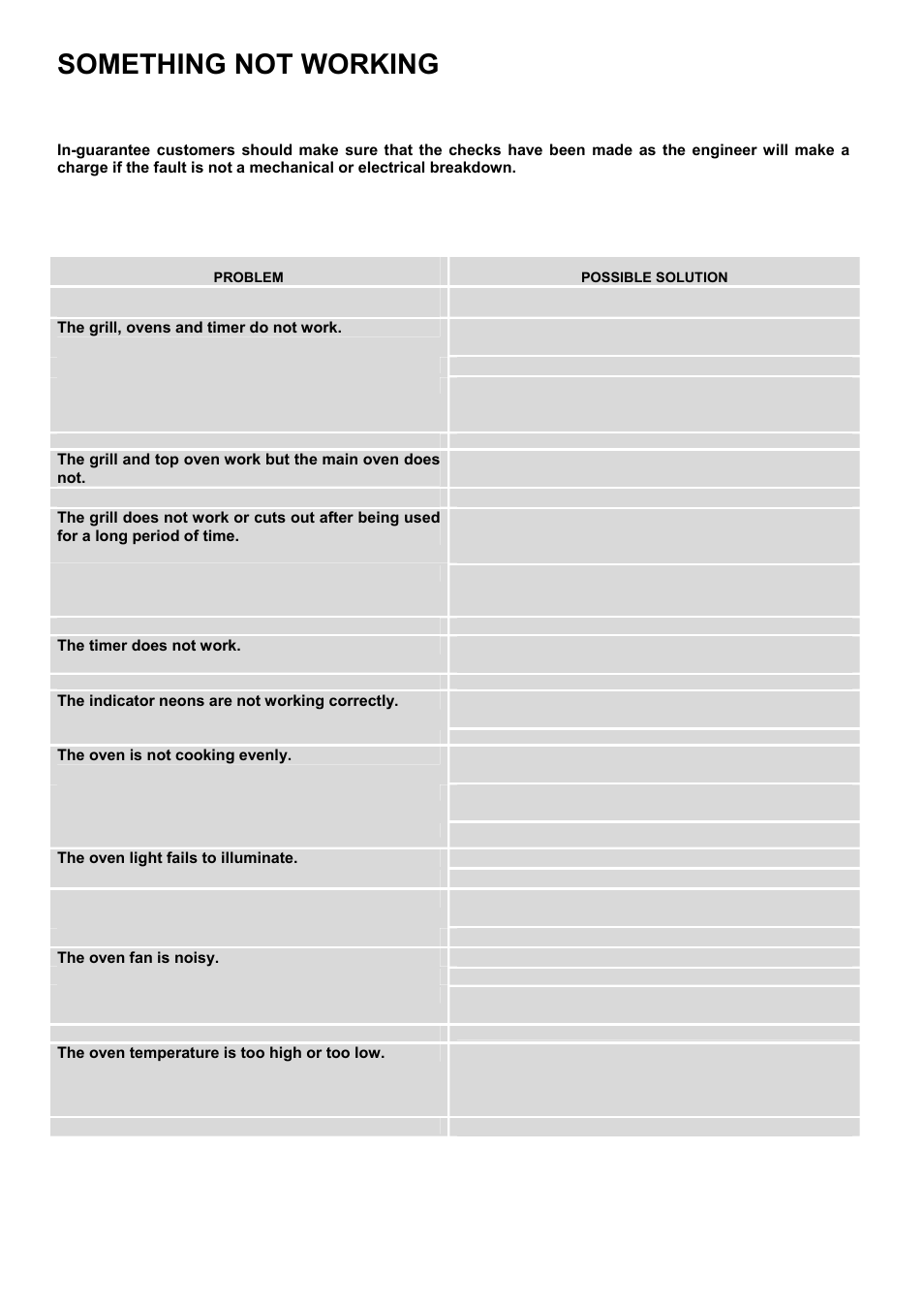 Something not working | Zanussi ZOD 890 User Manual | Page 30 / 40