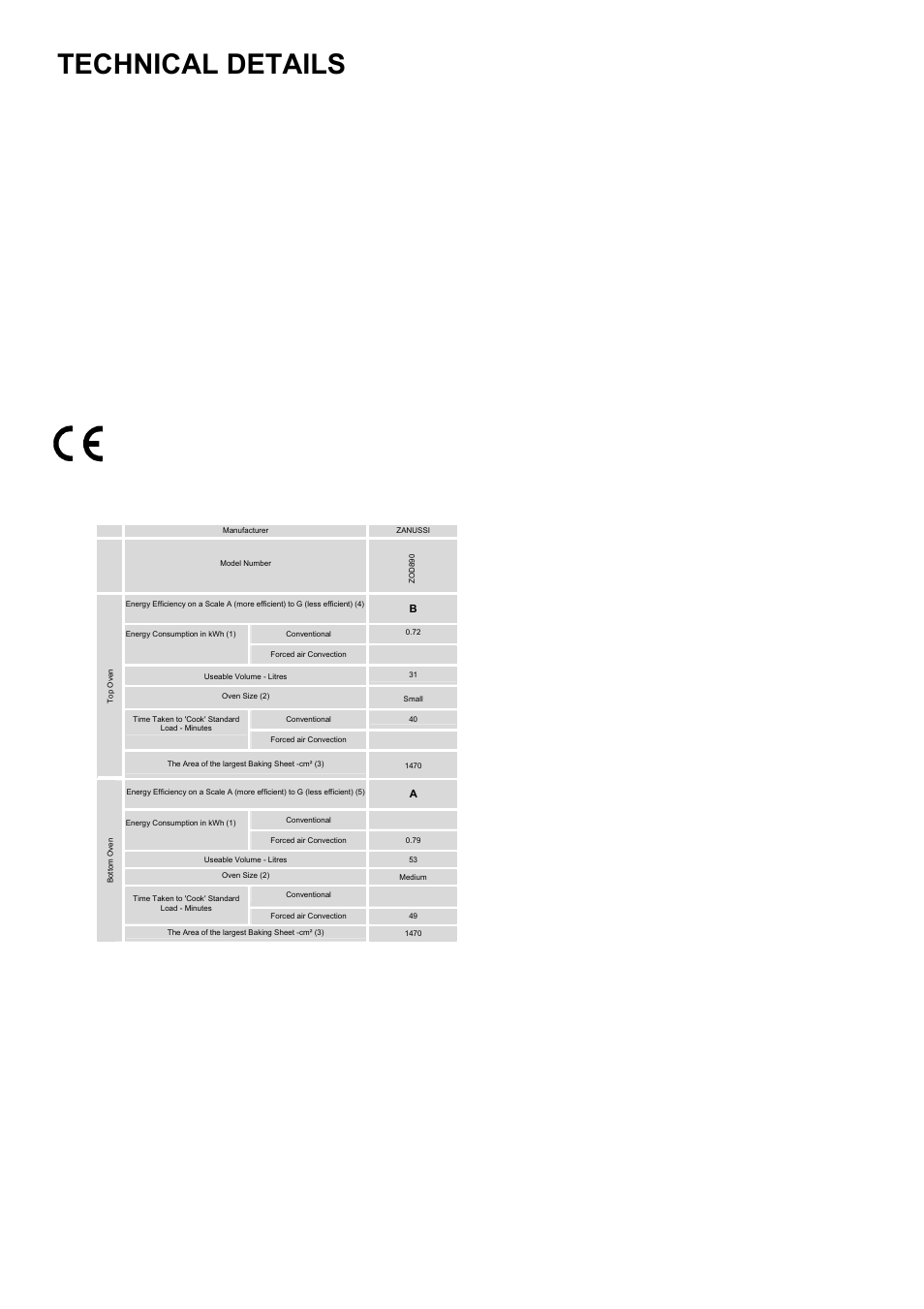 Technical details | Zanussi ZOD 890 User Manual | Page 33 / 40