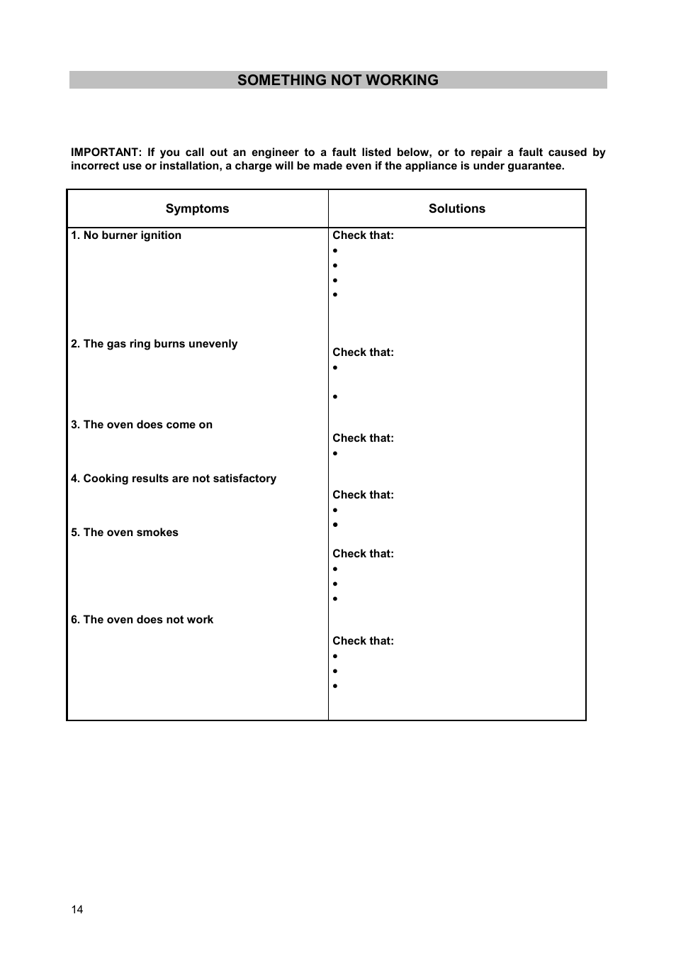 Something not working | Zanussi ZCM900X User Manual | Page 14 / 28