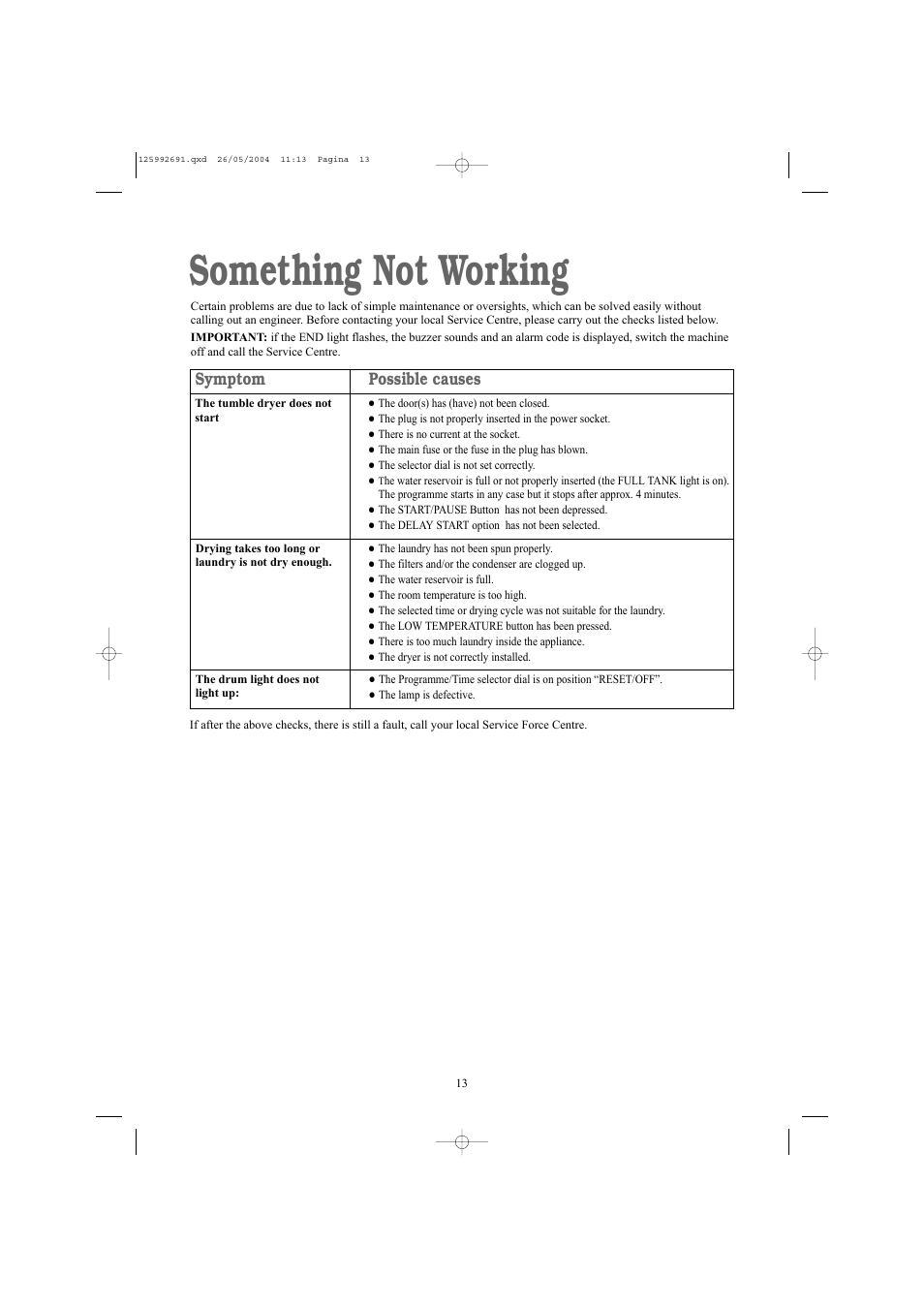 Something not working, Symptom possible causes | Zanussi ZDC 5350 W User Manual | Page 13 / 20