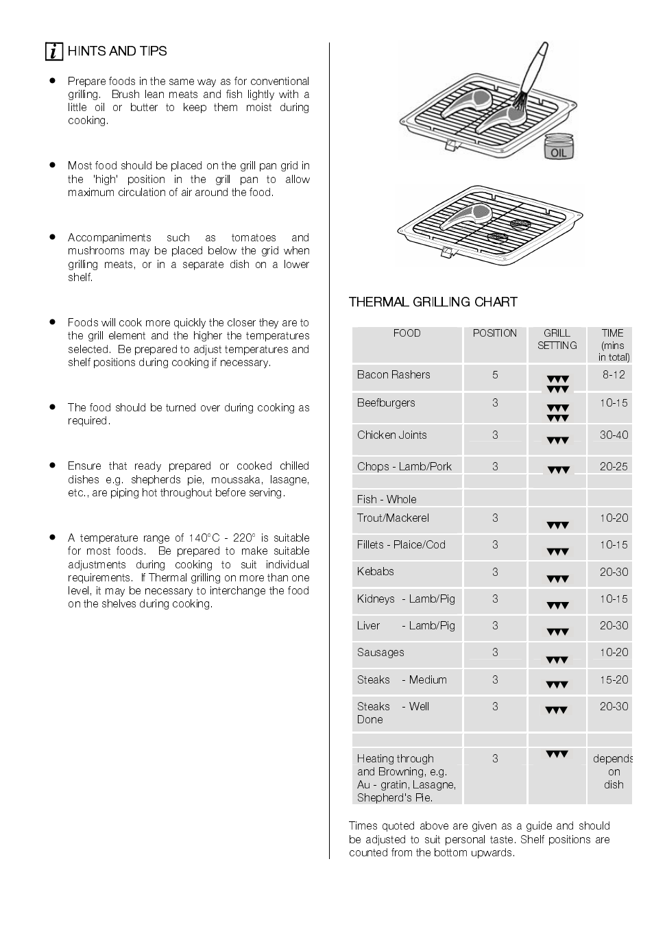 Zanussi ZUQ 875 User Manual | Page 18 / 48