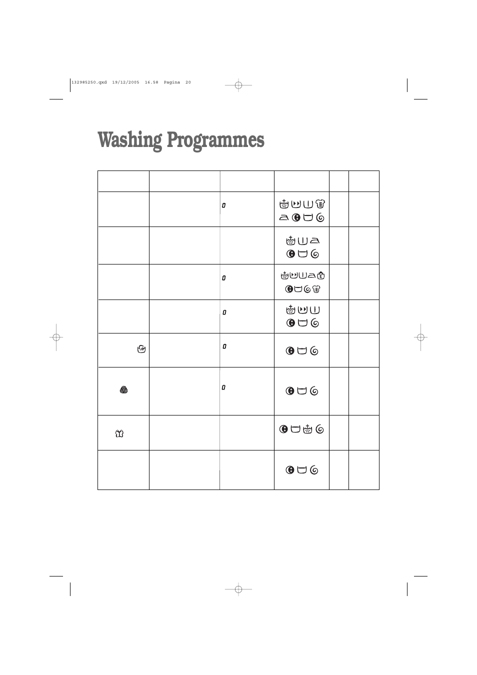 Washing programmes | Zanussi ZWF 1651W User Manual | Page 20 / 32