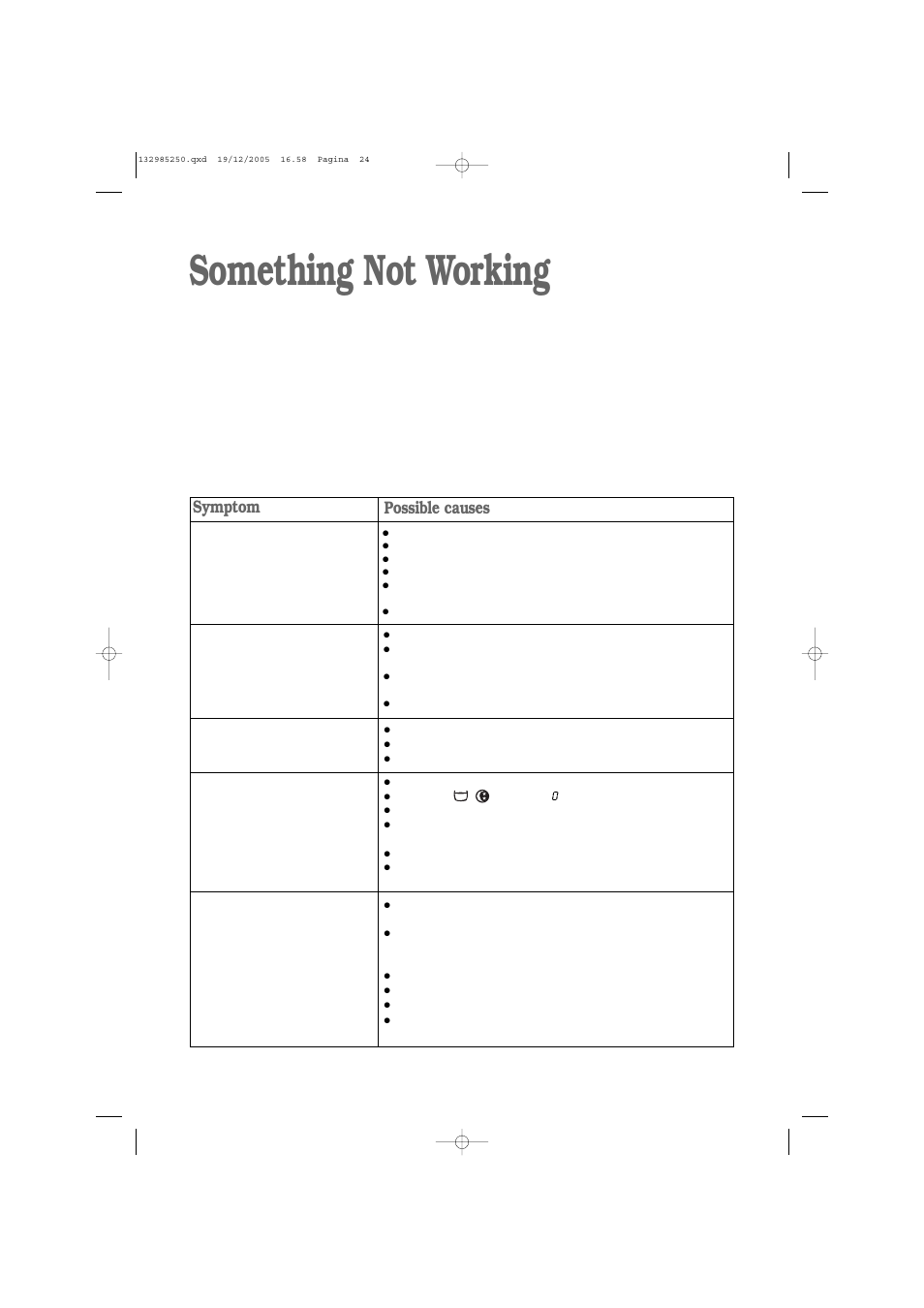 Something not working, Symptom, Possible causes | Zanussi ZWF 1651W User Manual | Page 24 / 32