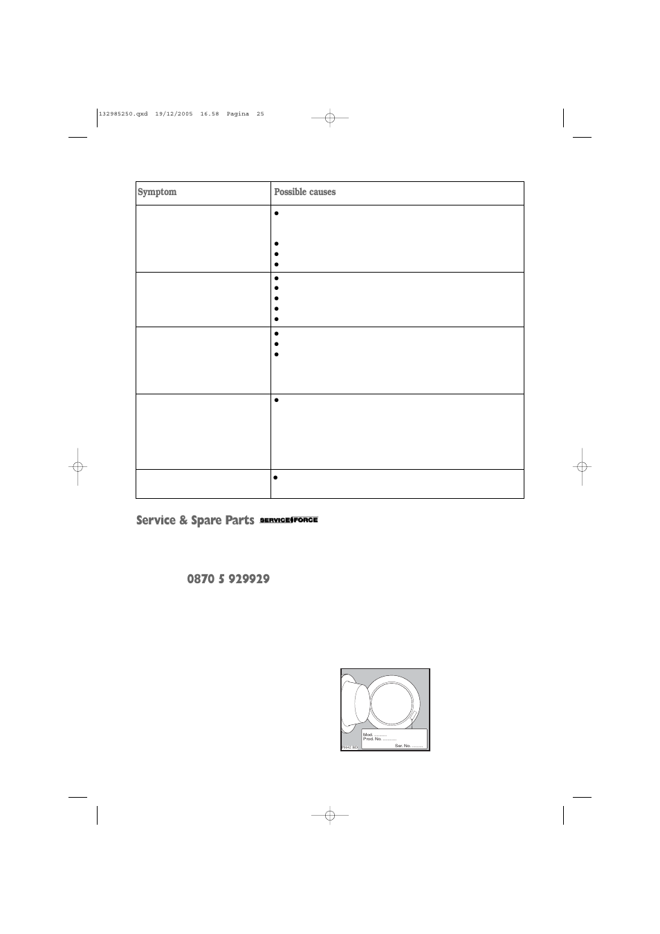 Service & spare parts | Zanussi ZWF 1651W User Manual | Page 25 / 32