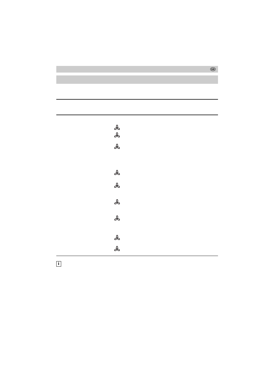 Cooking charts and tips | Zanussi ZMB 30 CST User Manual | Page 40 / 48