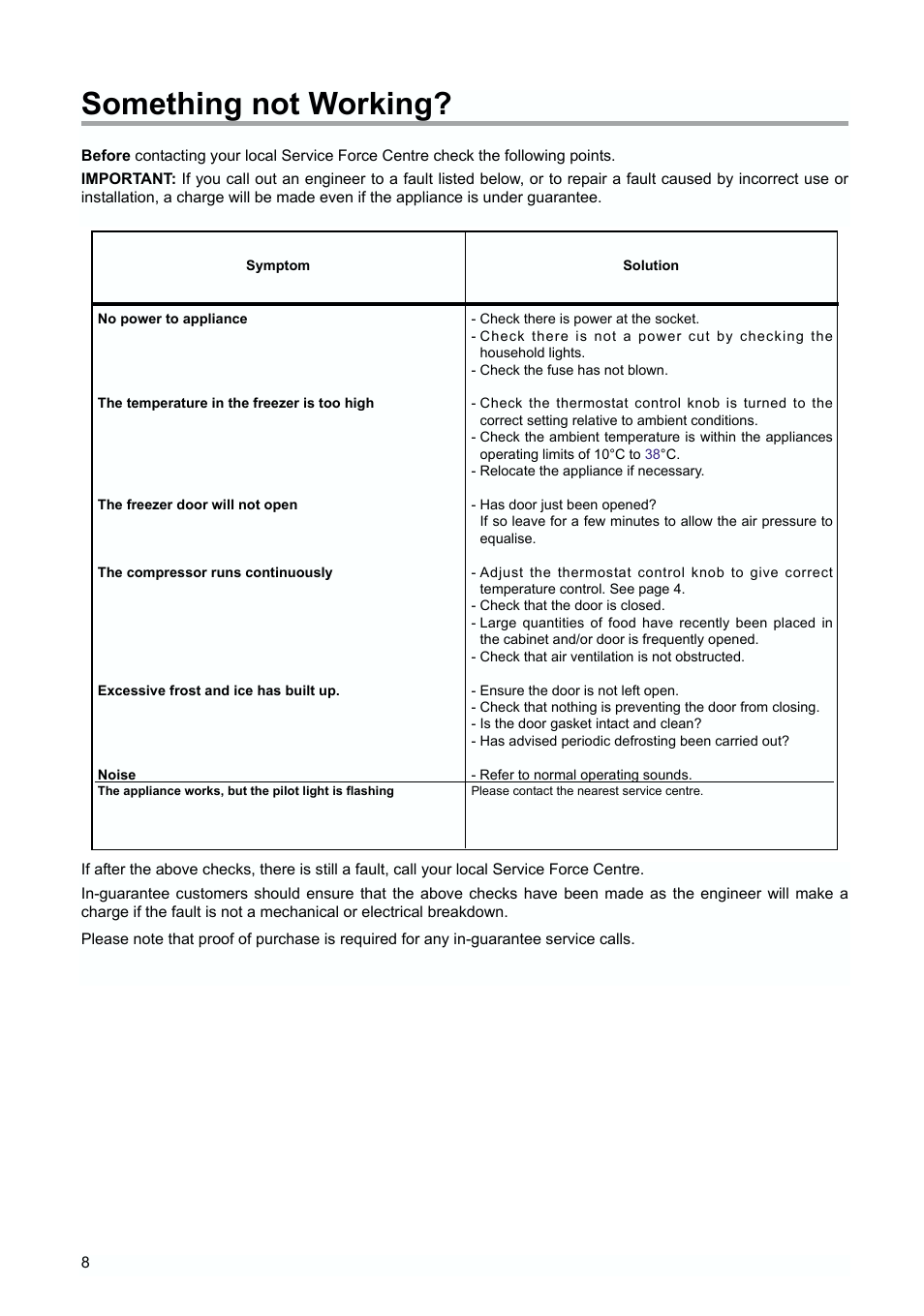 Something not working | Zanussi ZUD 9100 FA User Manual | Page 8 / 20