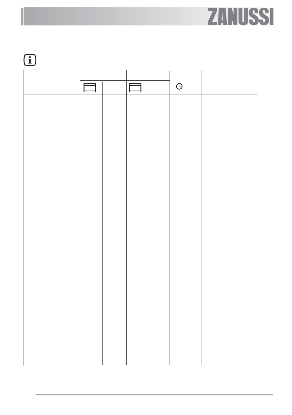 Baking and roasting table, 22 electrolux 22, Conventional cooking and fan cooking | Zanussi ZOB 593 User Manual | Page 22 / 35
