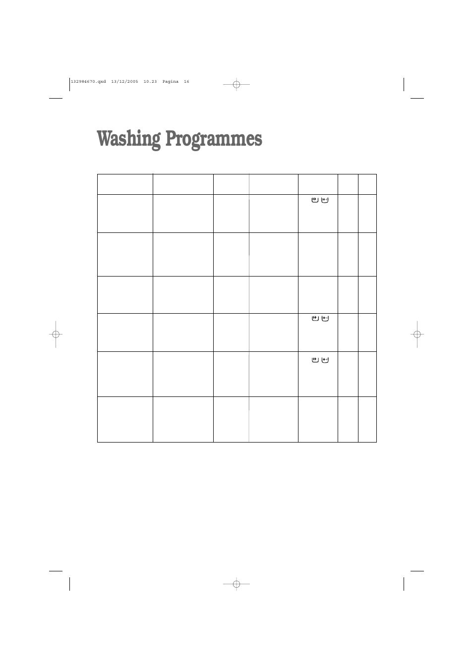Washing programmes, 60e(*), Programmes for cotton and linen and synthetics | Zanussi ZWF 1521W User Manual | Page 16 / 28