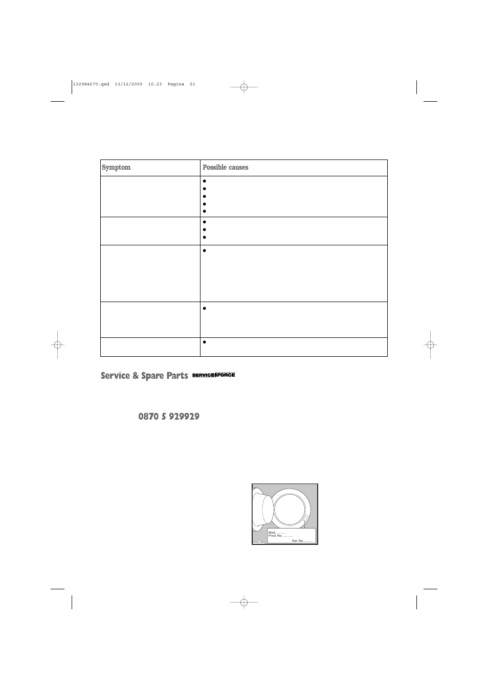 Service & spare parts | Zanussi ZWF 1521W User Manual | Page 21 / 28