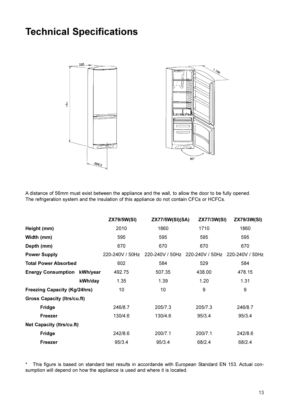 Technical specifications | Zanussi ZX79/3 User Manual | Page 14 / 18