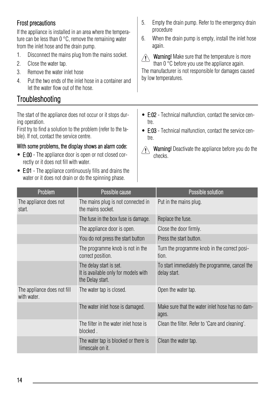 Troubleshooting | Zanussi ZWO 3101 User Manual | Page 14 / 24