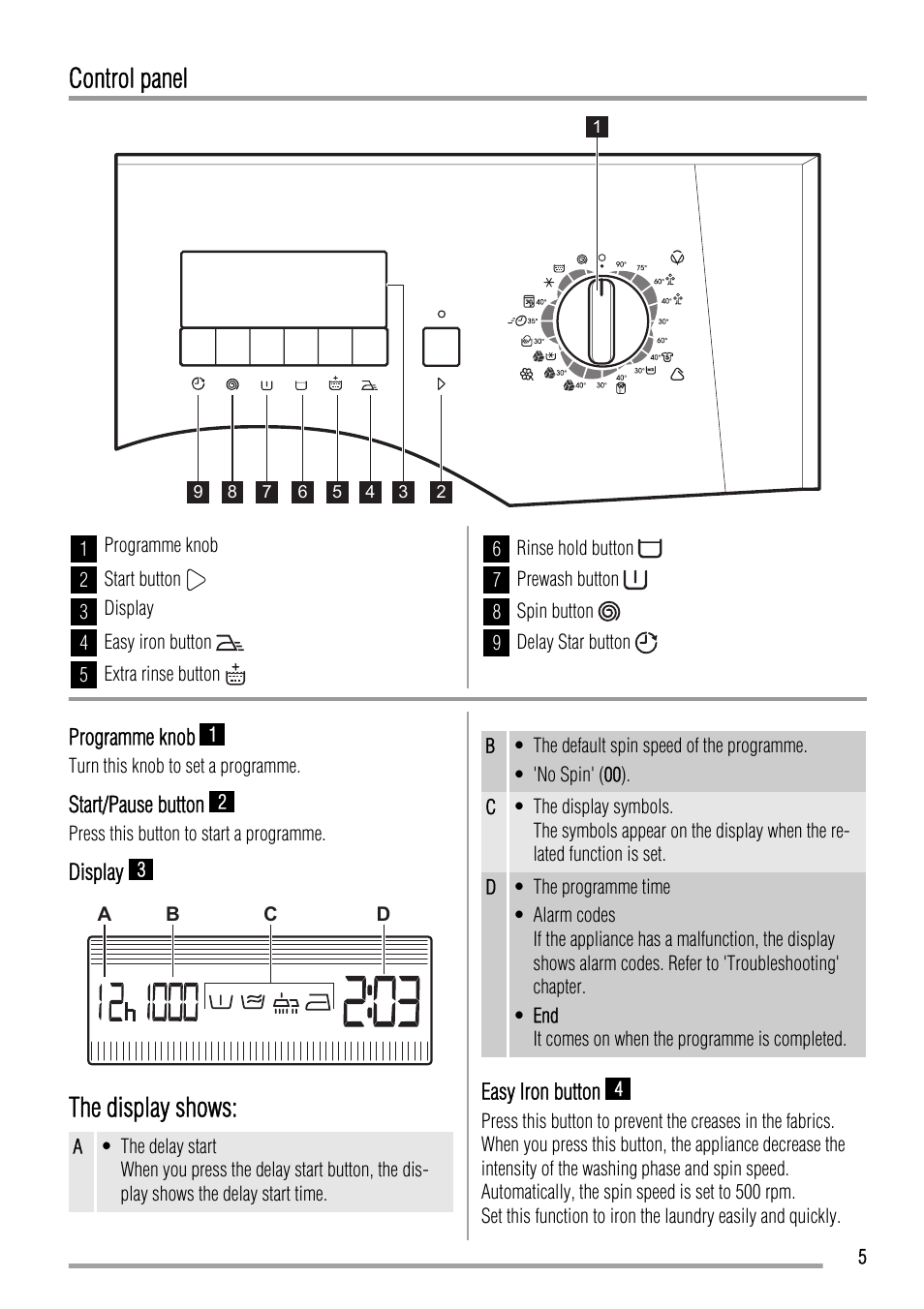 Control panel, The display shows | Zanussi ZWO 3101 User Manual | Page 5 / 24