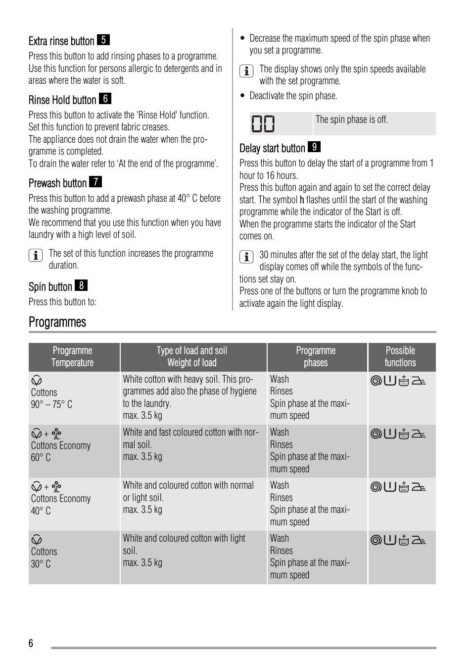 Programmes | Zanussi ZWO 3101 User Manual | Page 6 / 24