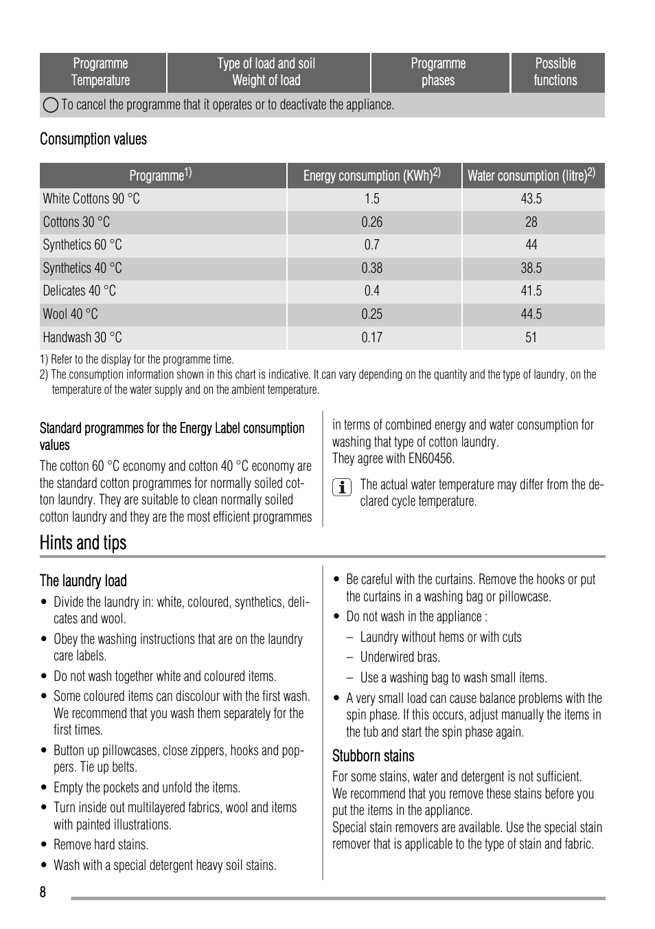Hints and tips | Zanussi ZWO 3101 User Manual | Page 8 / 24
