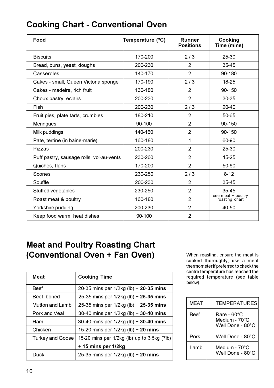 Zanussi BMS 641 - BST 6 User Manual | Page 10 / 21
