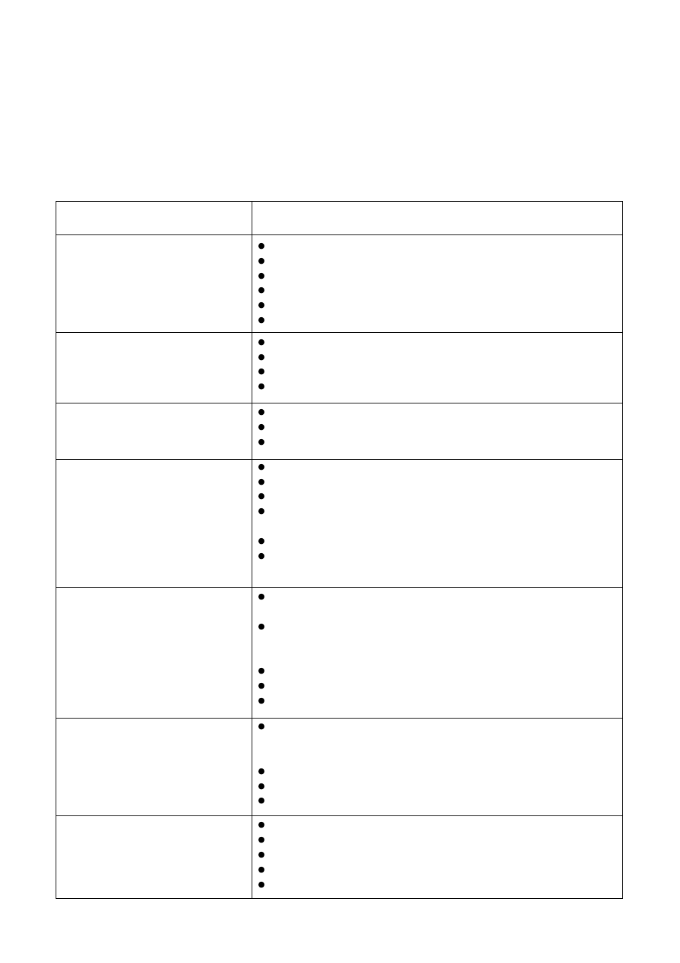 Something not working, Symptom, Possible causes | Zanussi ZJ 1284 User Manual | Page 17 / 27