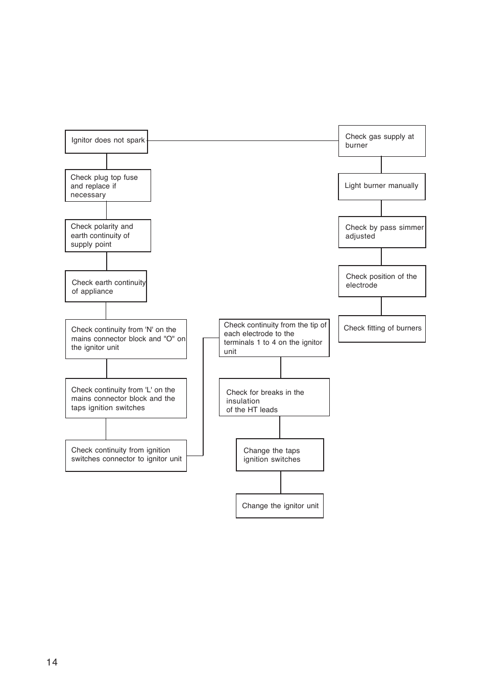 Ignition system / gas ignition | Zanussi ZGG 782 User Manual | Page 14 / 20