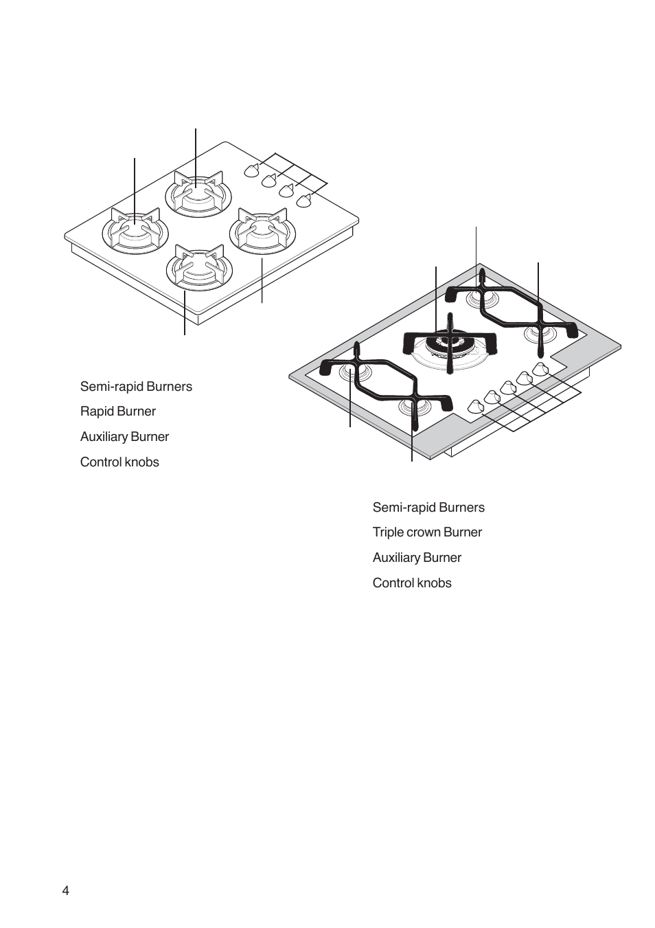 Description of the hob | Zanussi ZGG 782 User Manual | Page 4 / 20