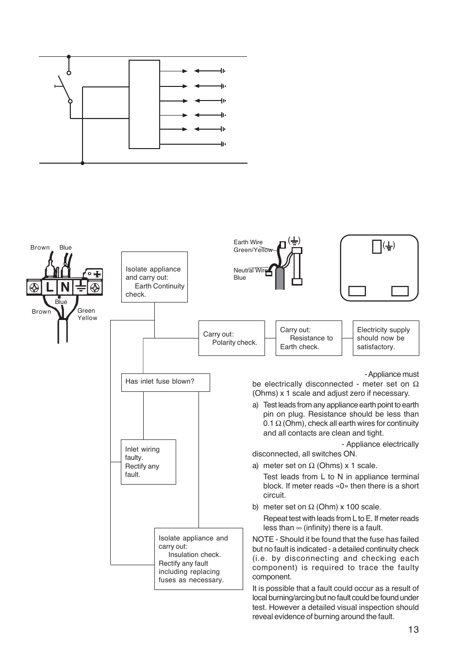 Fault finding, Wiring diagram, Preliminary electrical systems check | Zanussi ZGF 982 User Manual | Page 13 / 20