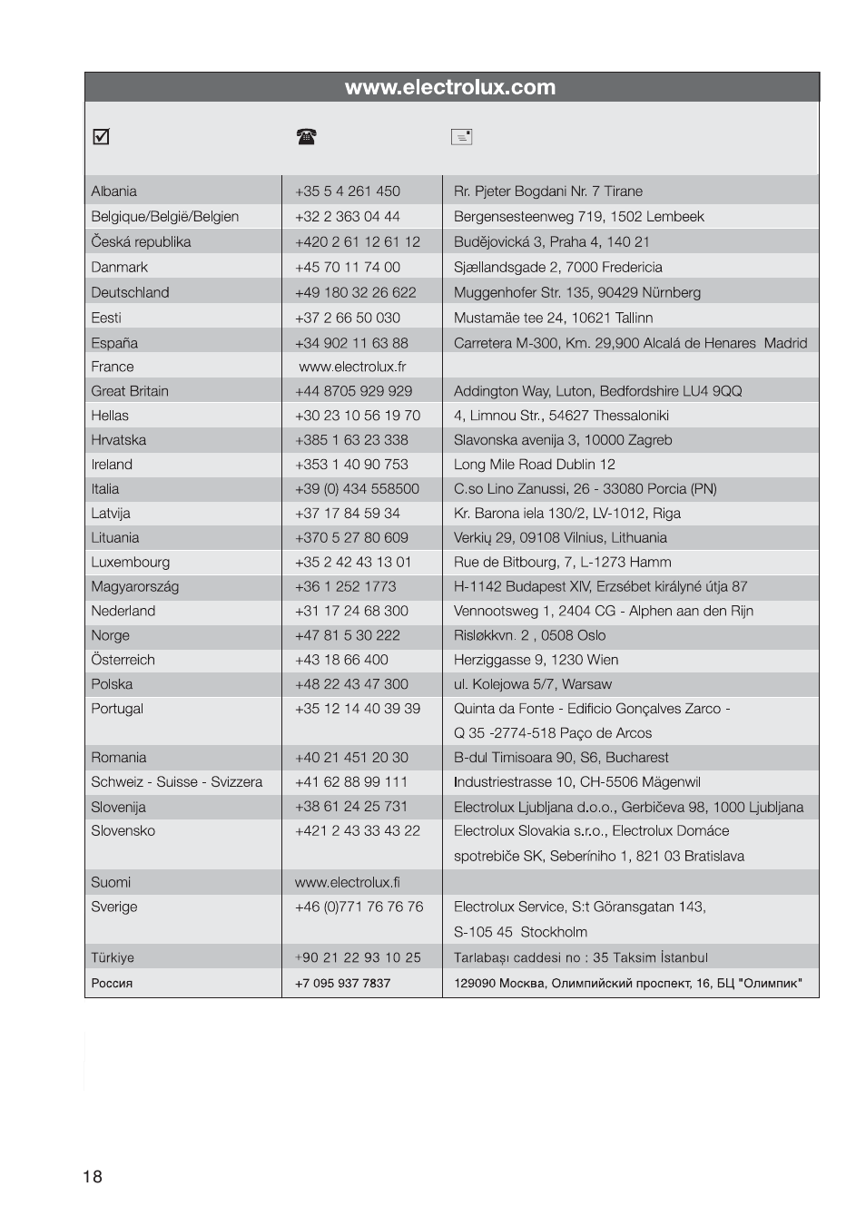 Zanussi ZGF 982 User Manual | Page 18 / 20