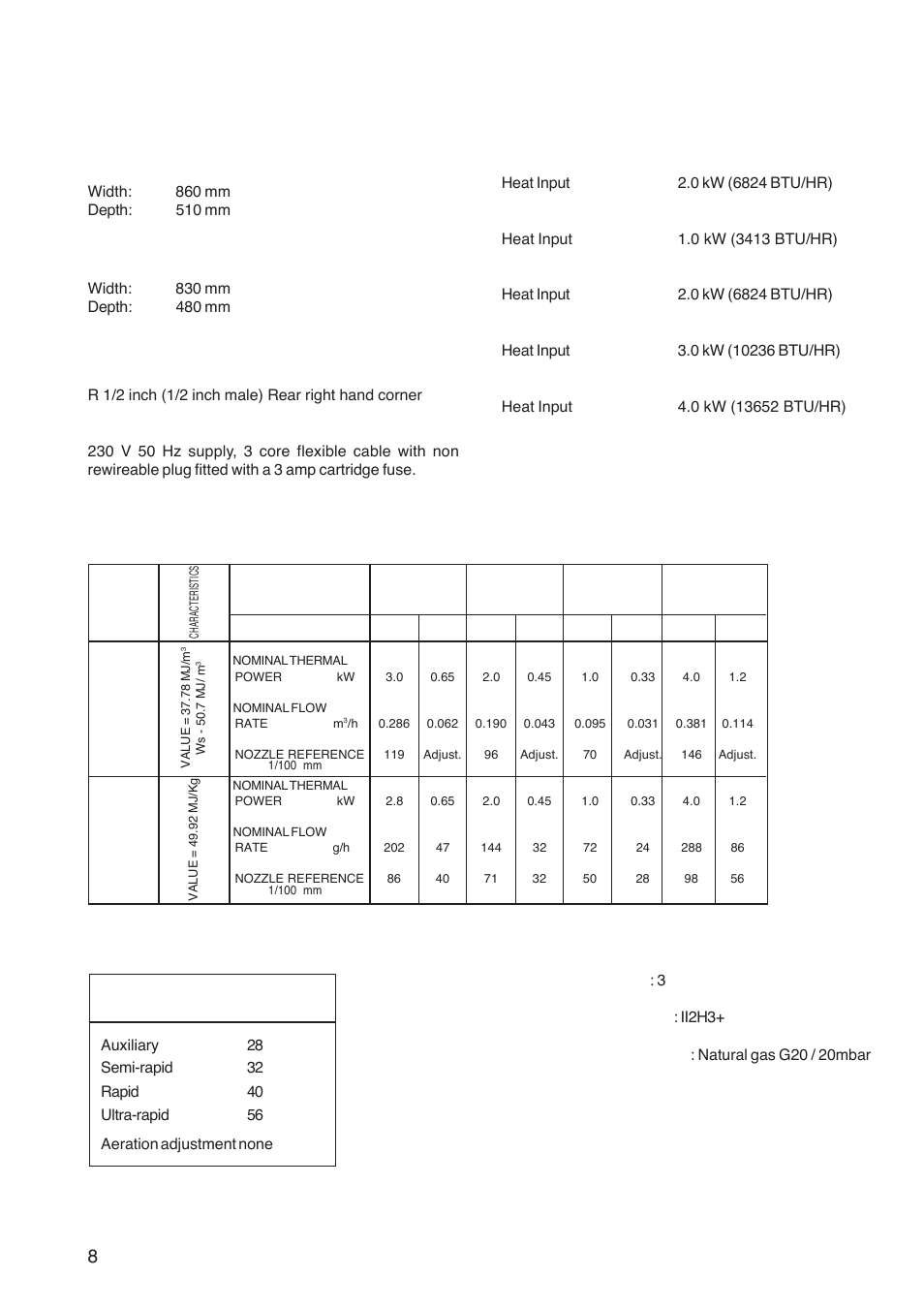 Instructions for the installer, Engineers technical data | Zanussi ZGF 982 User Manual | Page 8 / 20