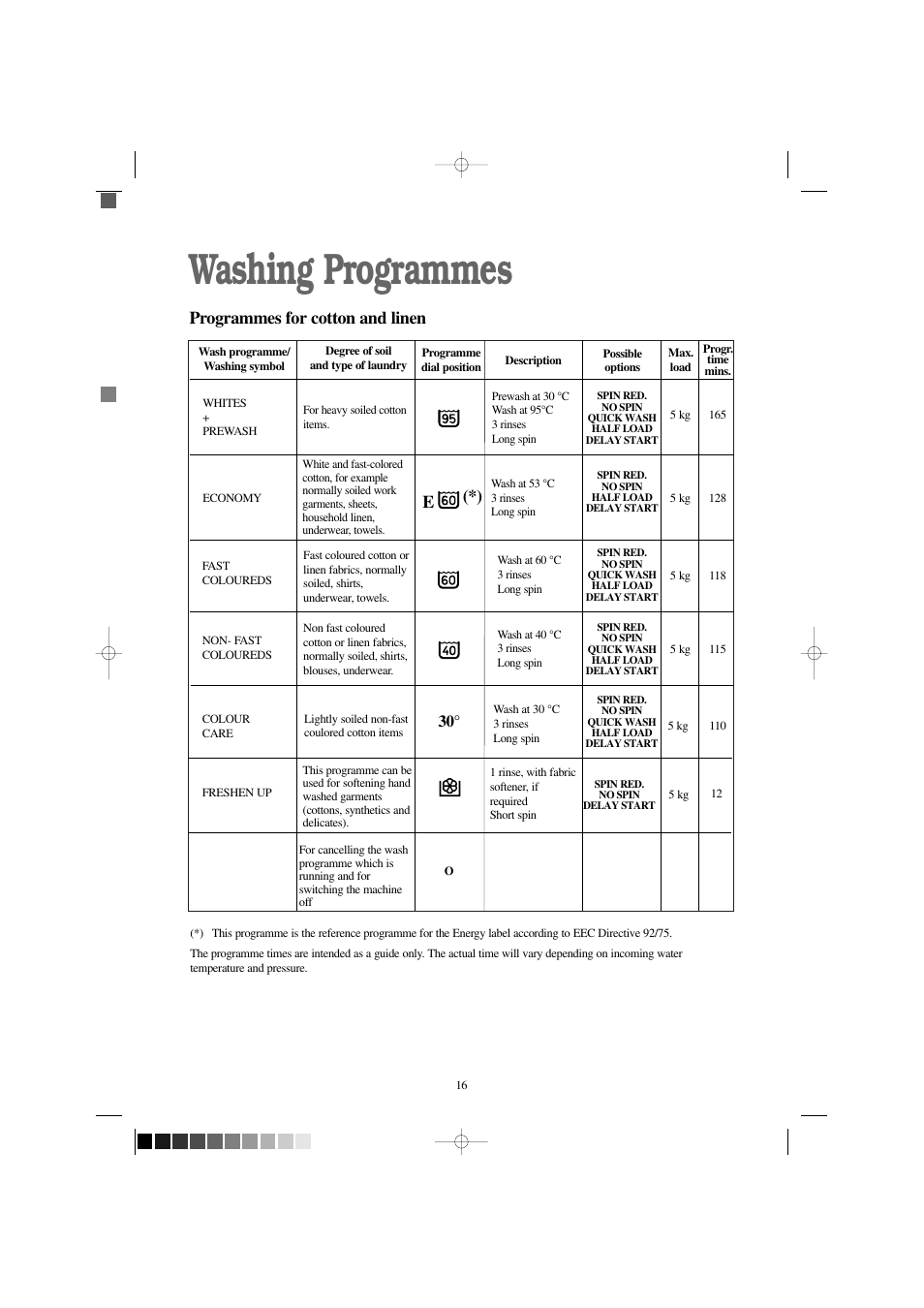 Washing programmes, E(*), Programmes for cotton and linen | Zanussi F 1256 W User Manual | Page 16 / 28