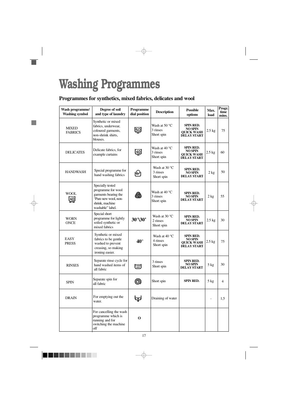 Washing programmes | Zanussi F 1256 W User Manual | Page 17 / 28