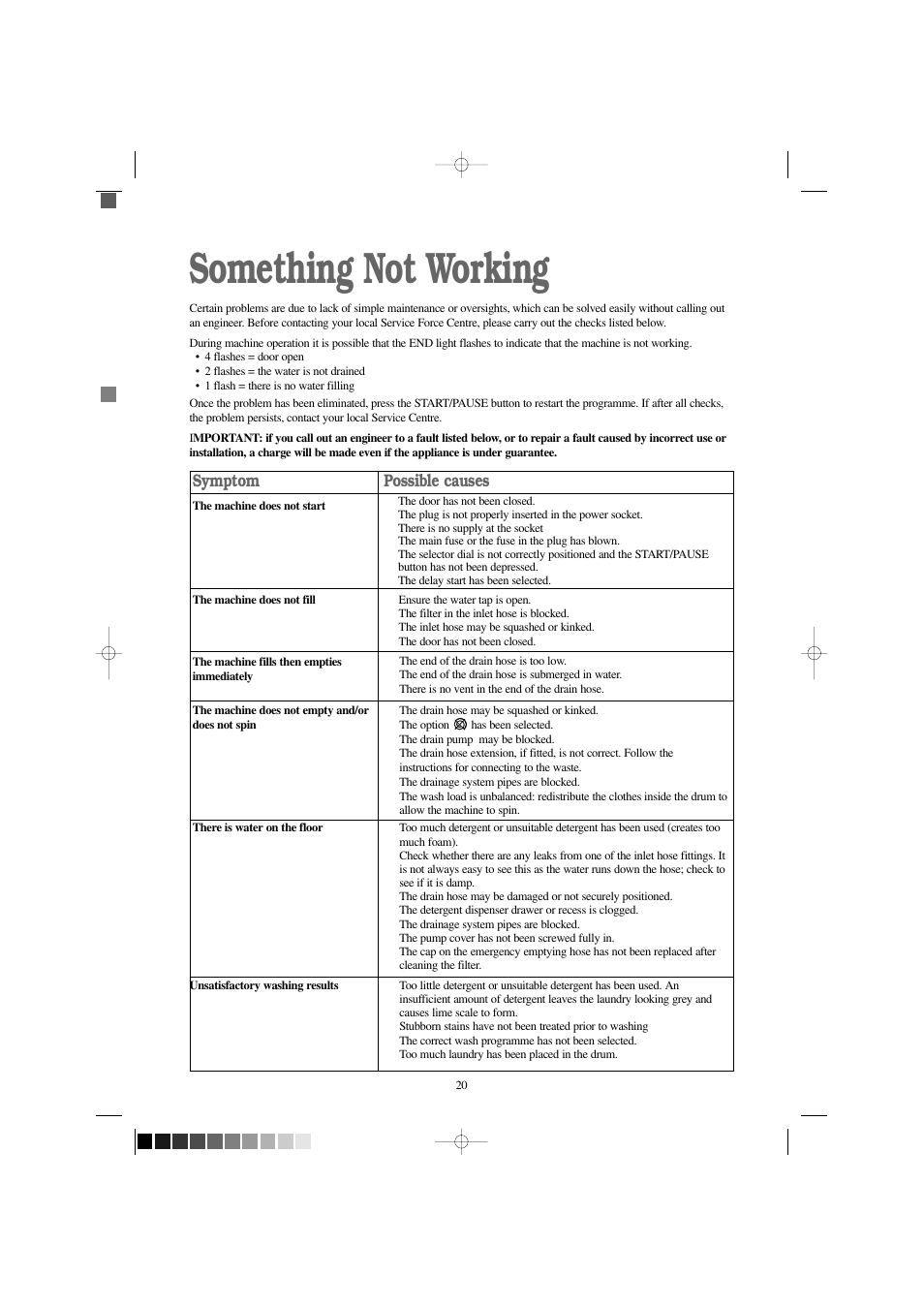 Something not working, Symptom, Possible causes | Zanussi F 1256 W User Manual | Page 20 / 28