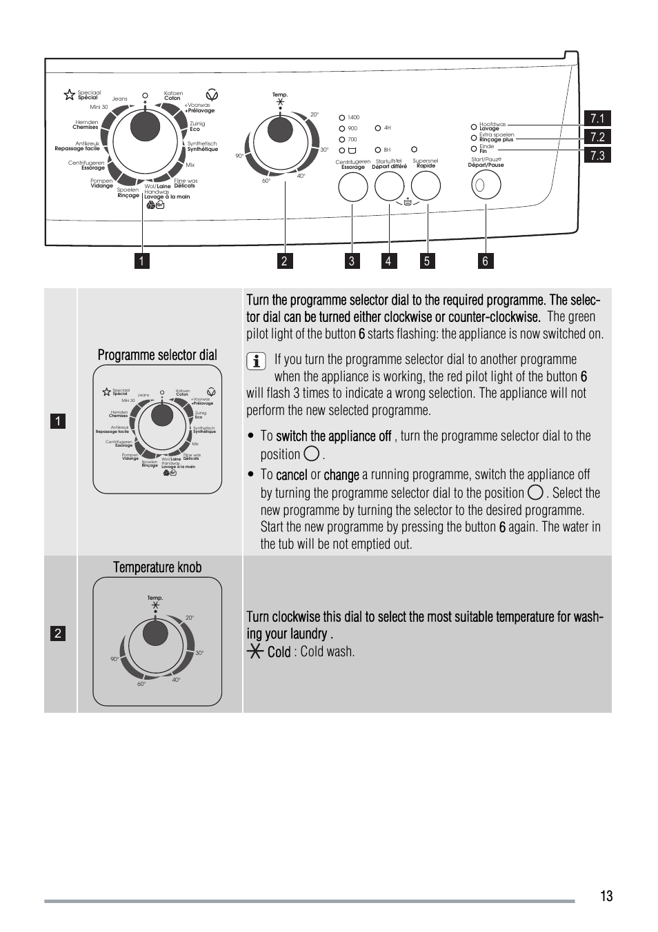 Programme selector dial, Temperature knob | Zanussi ZWG 5120 P User Manual | Page 13 / 28
