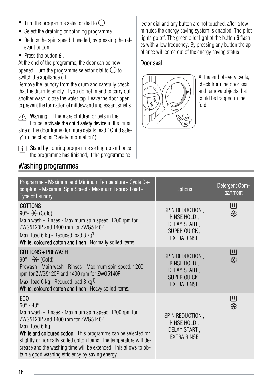 Washing programmes | Zanussi ZWG 5120 P User Manual | Page 16 / 28