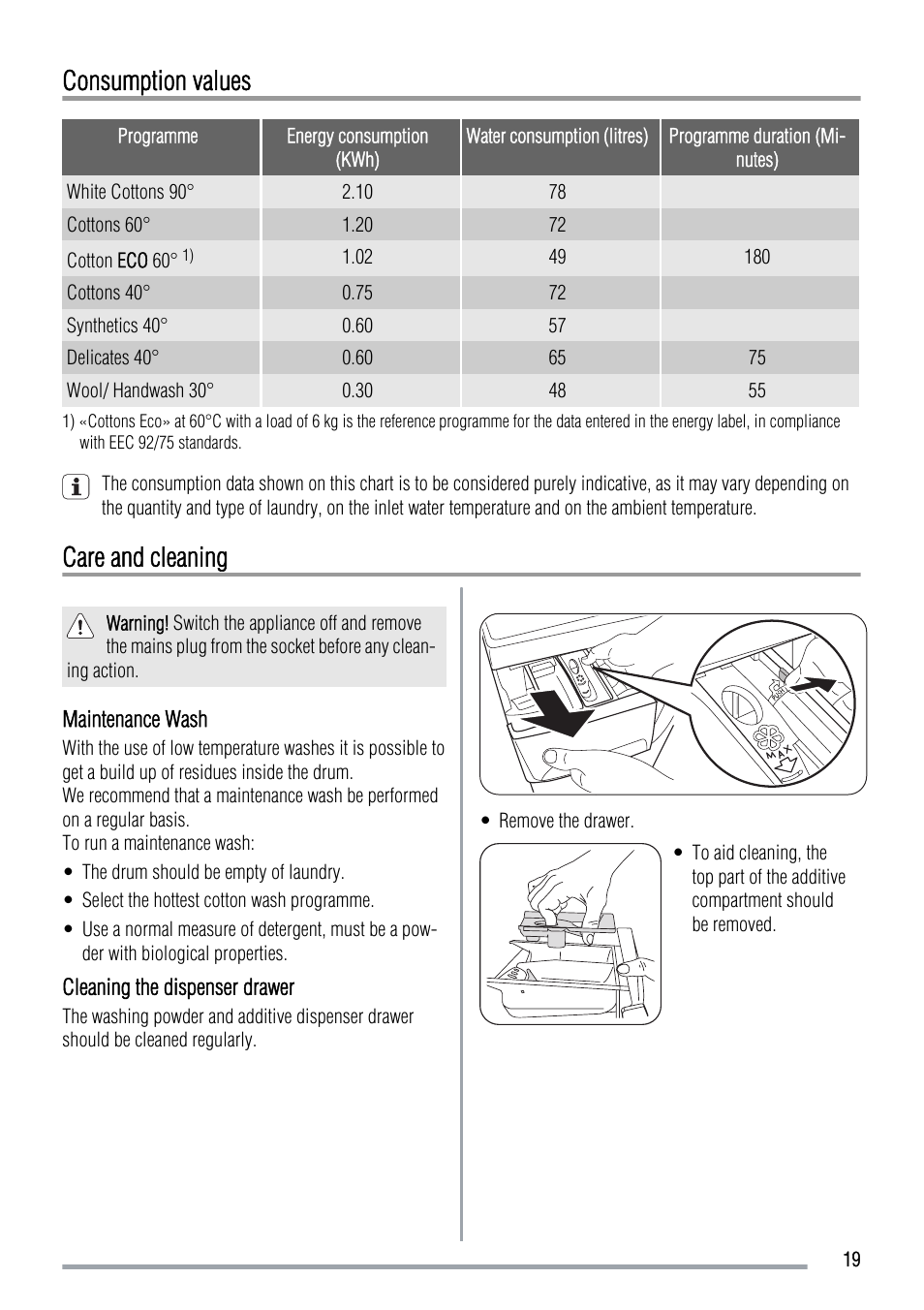Consumption values, Care and cleaning | Zanussi ZWG 5120 P User Manual | Page 19 / 28