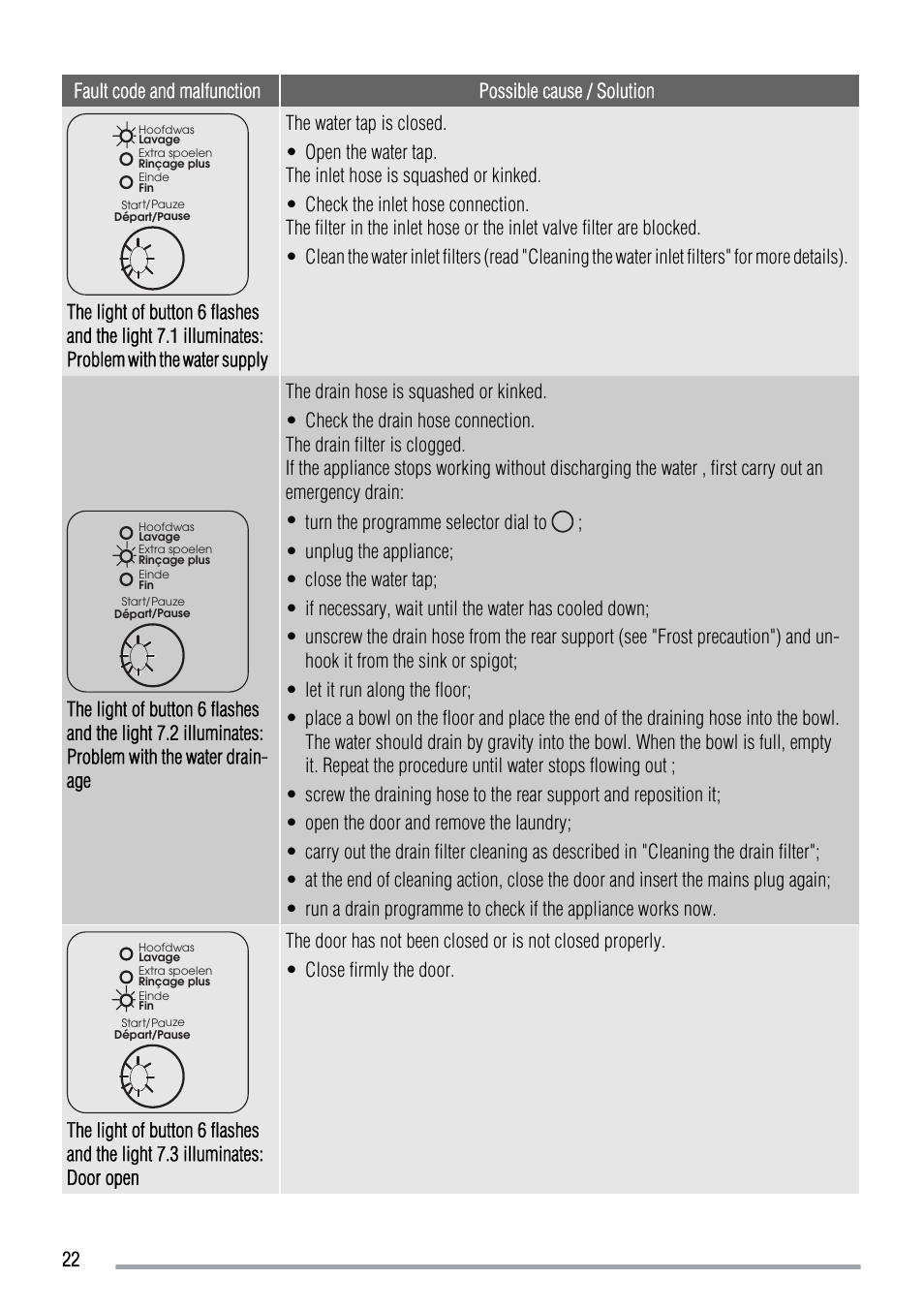 Zanussi ZWG 5120 P User Manual | Page 22 / 28