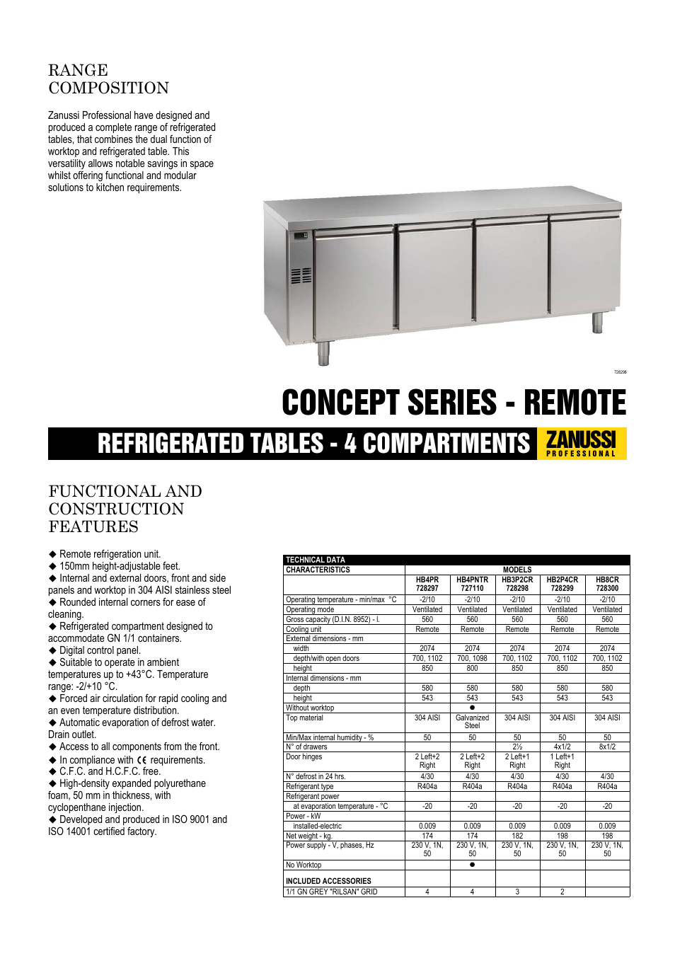 Zanussi Concept 727110 User Manual | 2 pages