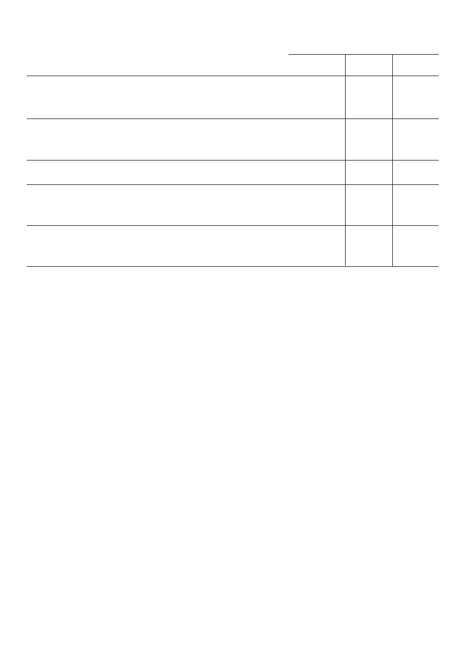 Washing programmes | Zanussi DE 6850 User Manual | Page 12 / 24