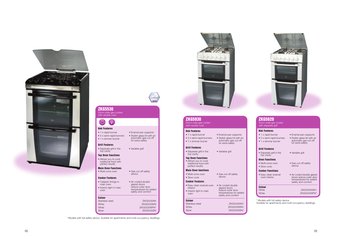 Zkg5530, Zkg5030, Zkg5020 | Zanussi Range Cookers User Manual | Page 7 / 9