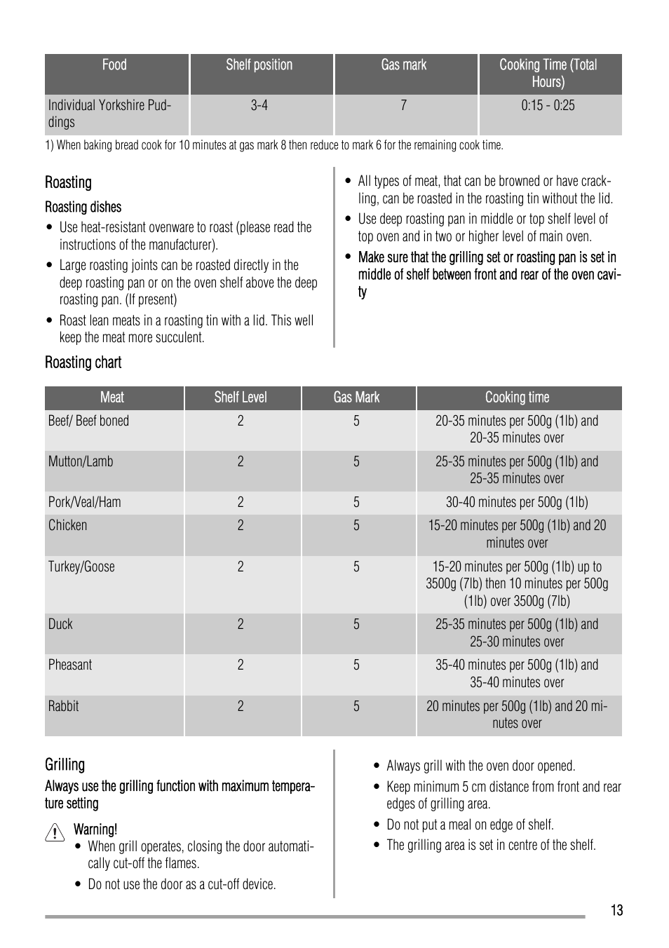 Zanussi ZCG661 User Manual | Page 13 / 24