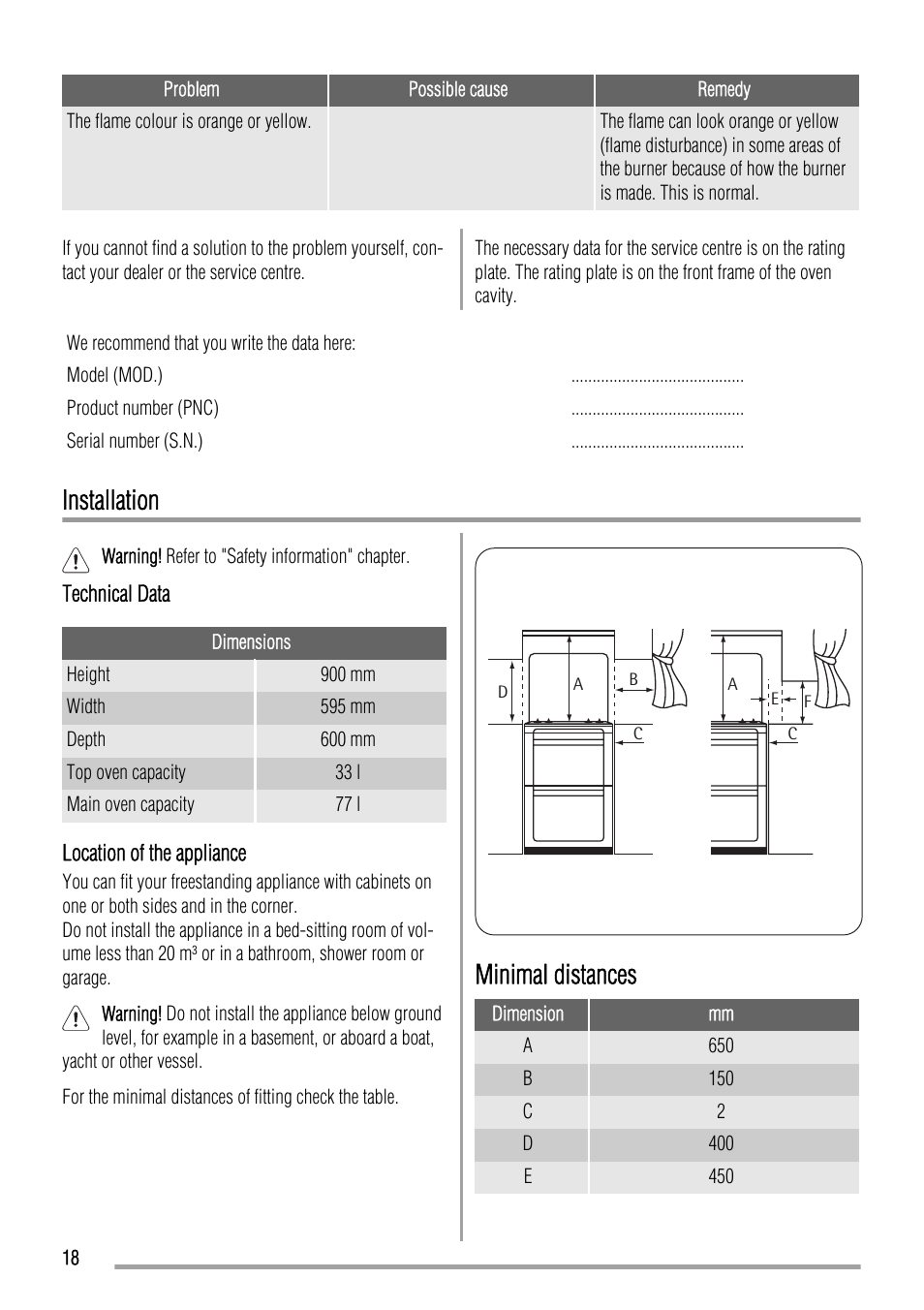 Installation, Minimal distances | Zanussi ZCG661 User Manual | Page 18 / 24