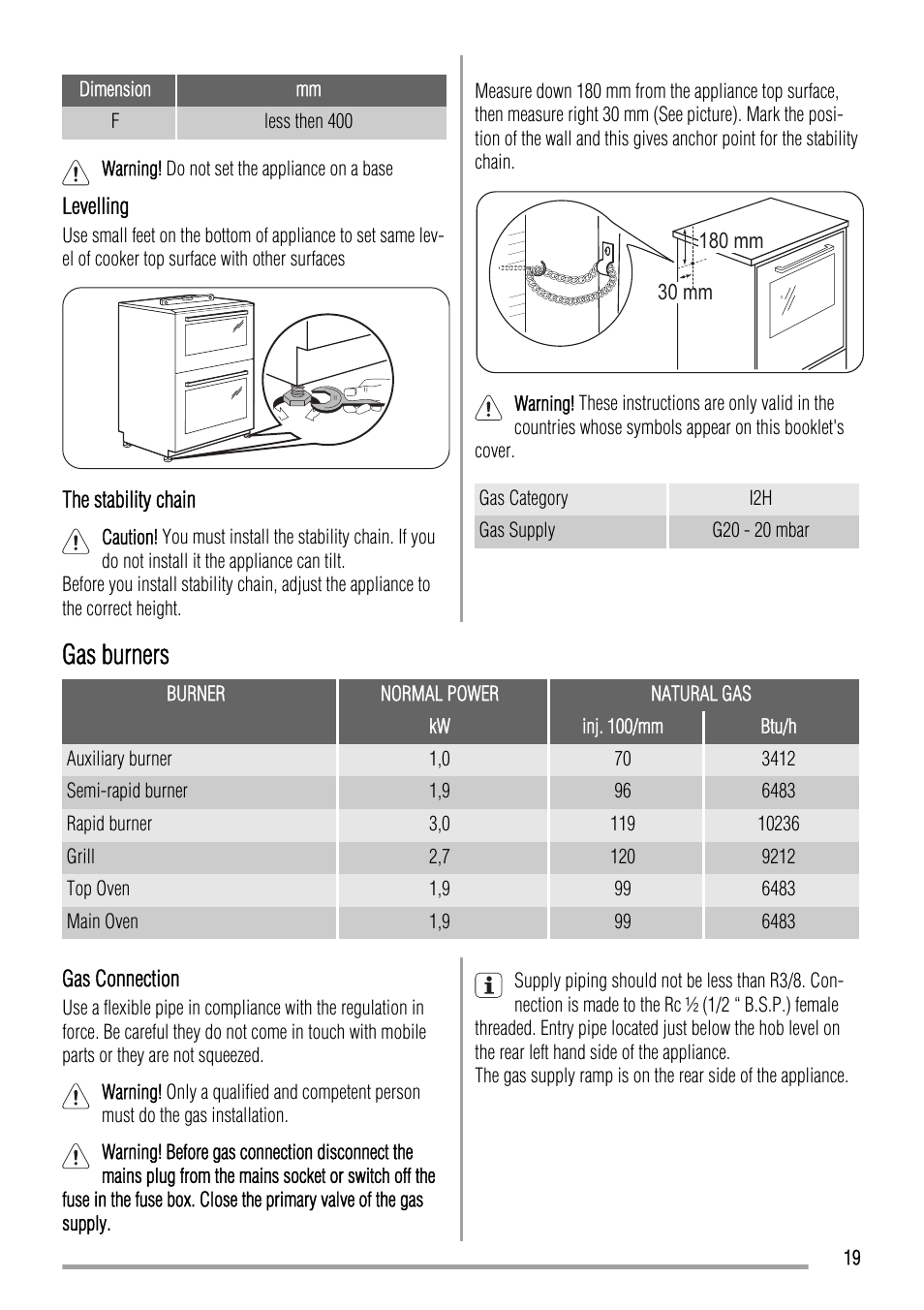 Gas burners | Zanussi ZCG661 User Manual | Page 19 / 24