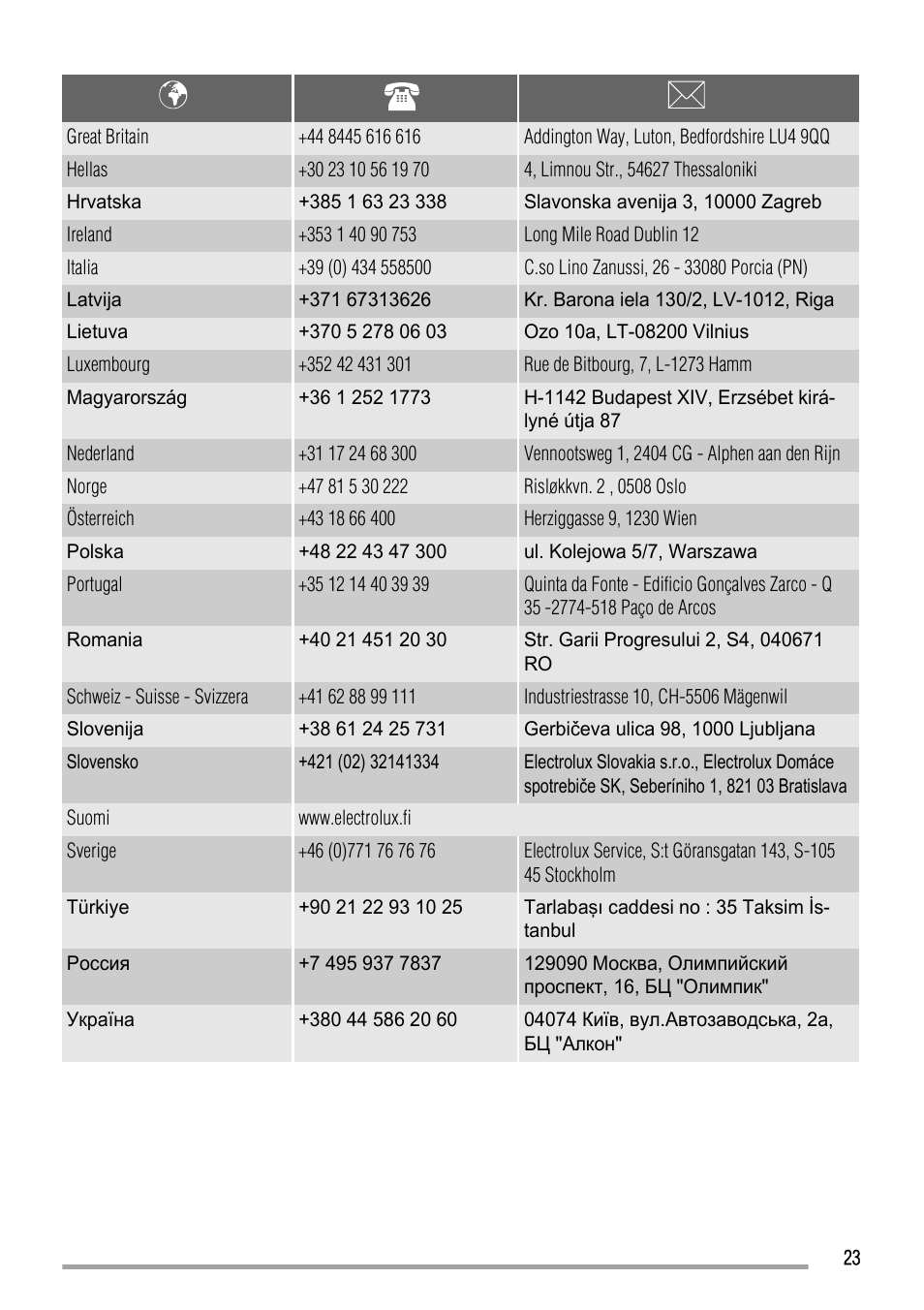 Zanussi ZCG661 User Manual | Page 23 / 24