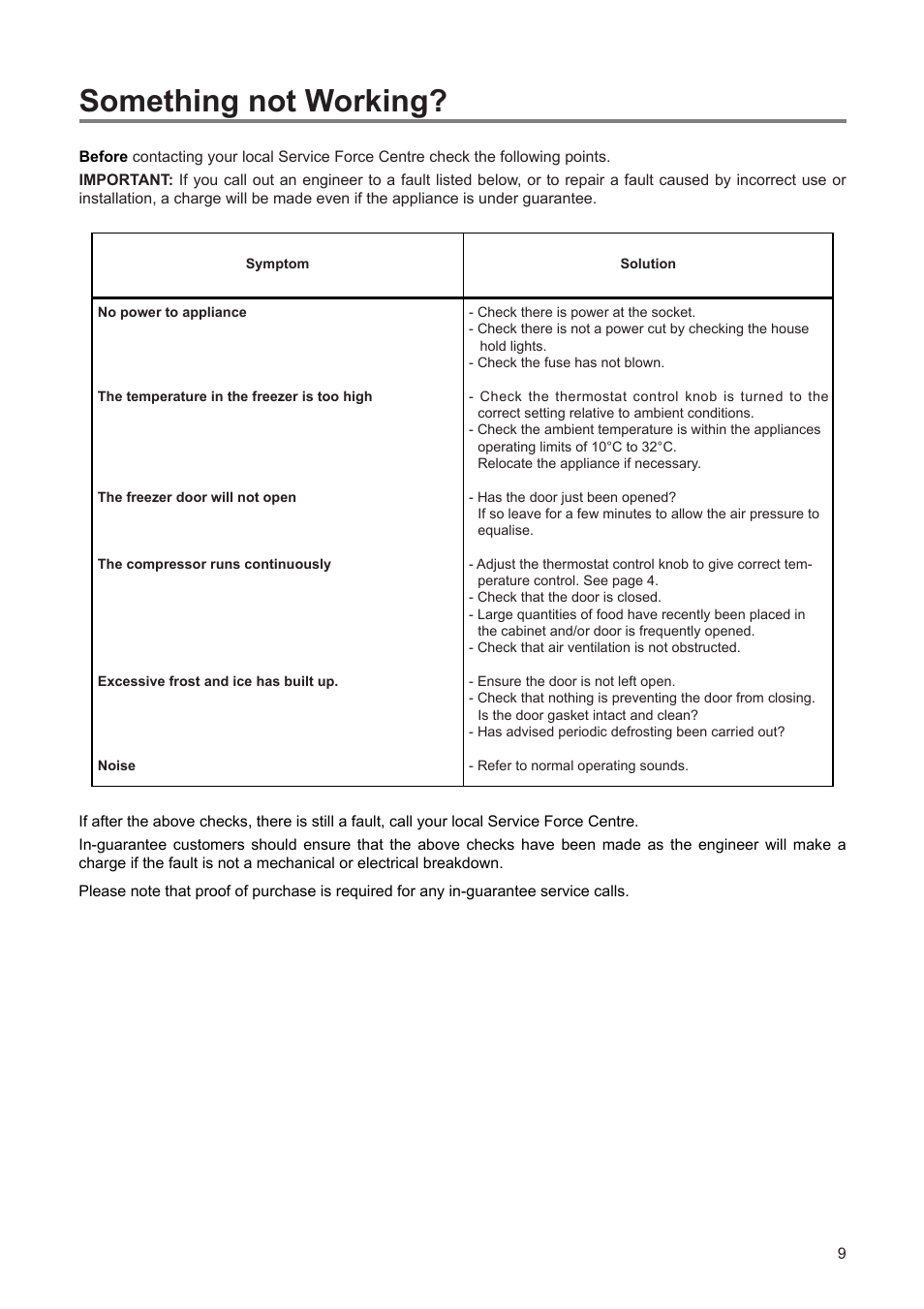 Something not working | Zanussi ZEF 100 W User Manual | Page 9 / 16