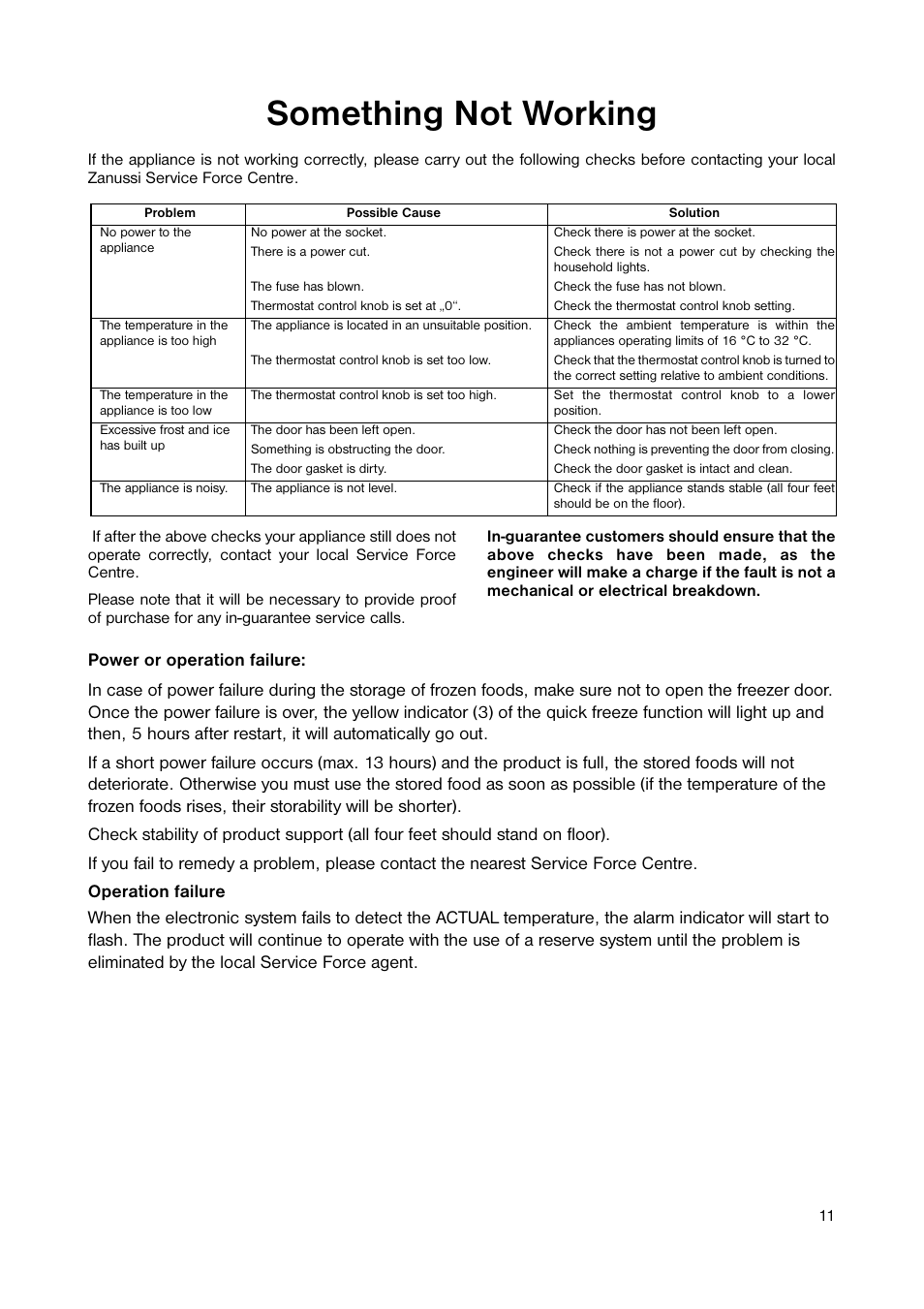Something not working | Zanussi ZUF 105W User Manual | Page 11 / 20