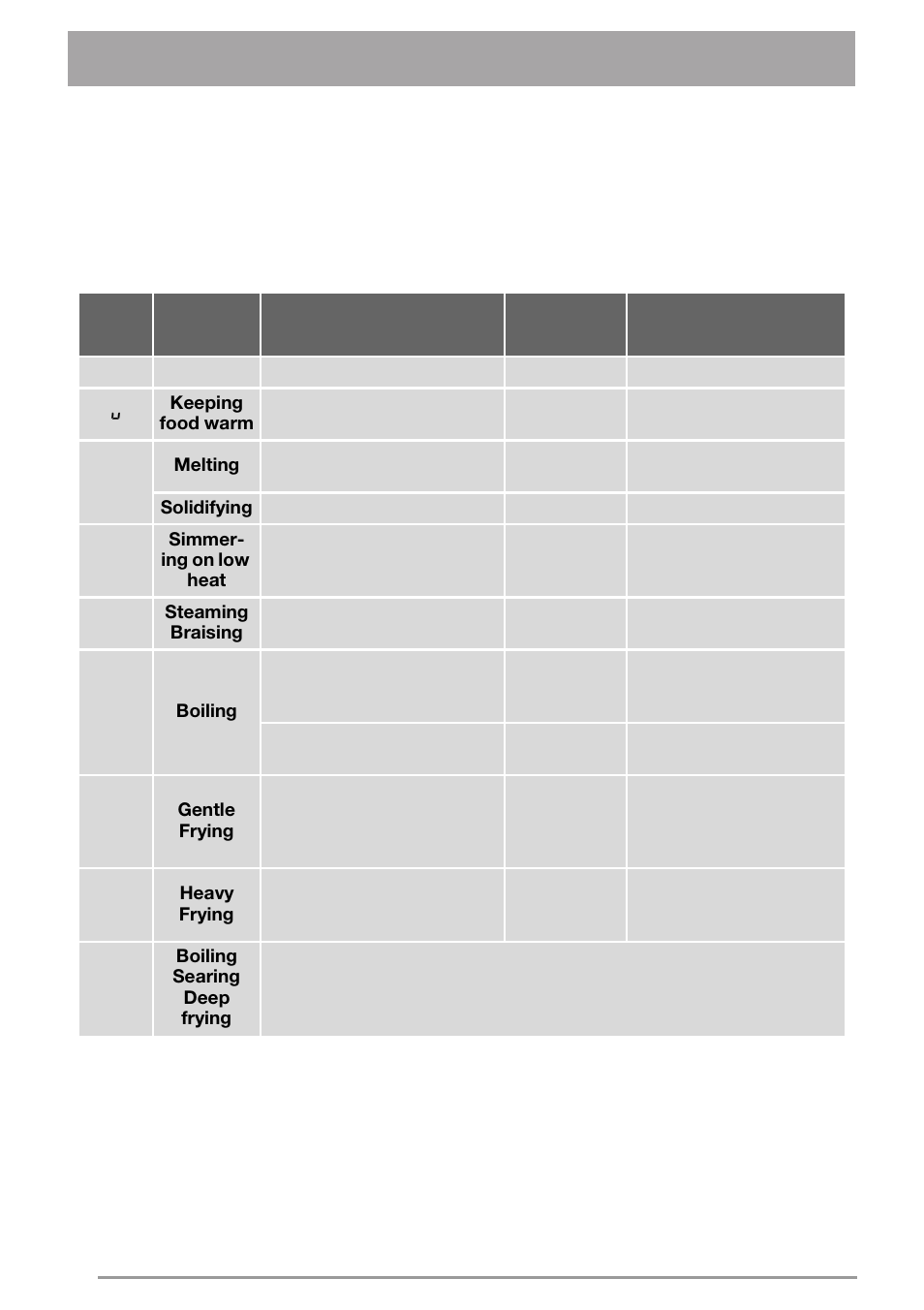 Examples of cooking applica- tions | Zanussi ZVH 66 F User Manual | Page 16 / 28