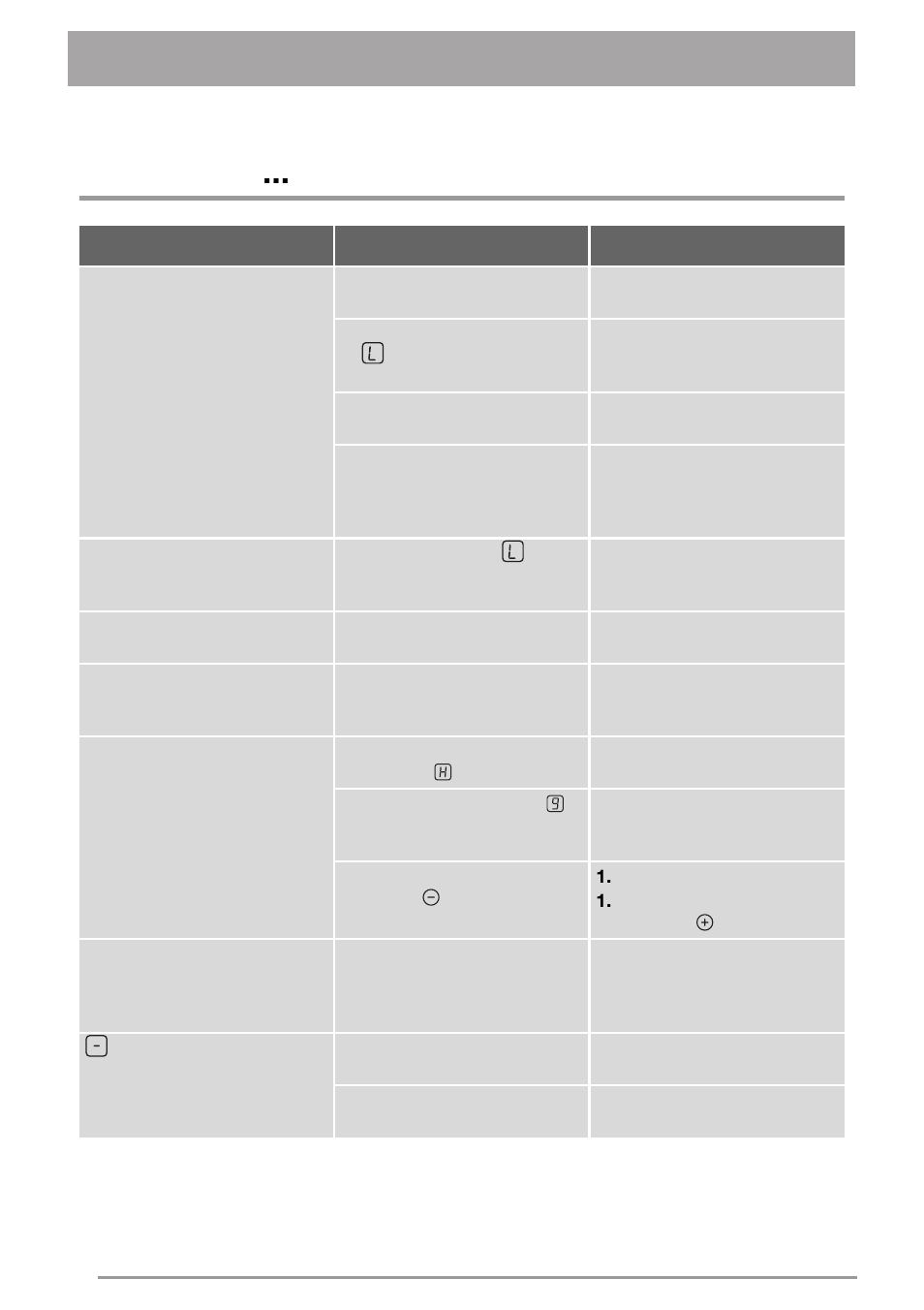 What to do if | Zanussi ZVH 66 F User Manual | Page 18 / 28