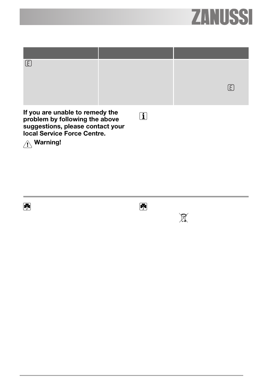 Disposal | Zanussi ZVH 66 F User Manual | Page 19 / 28