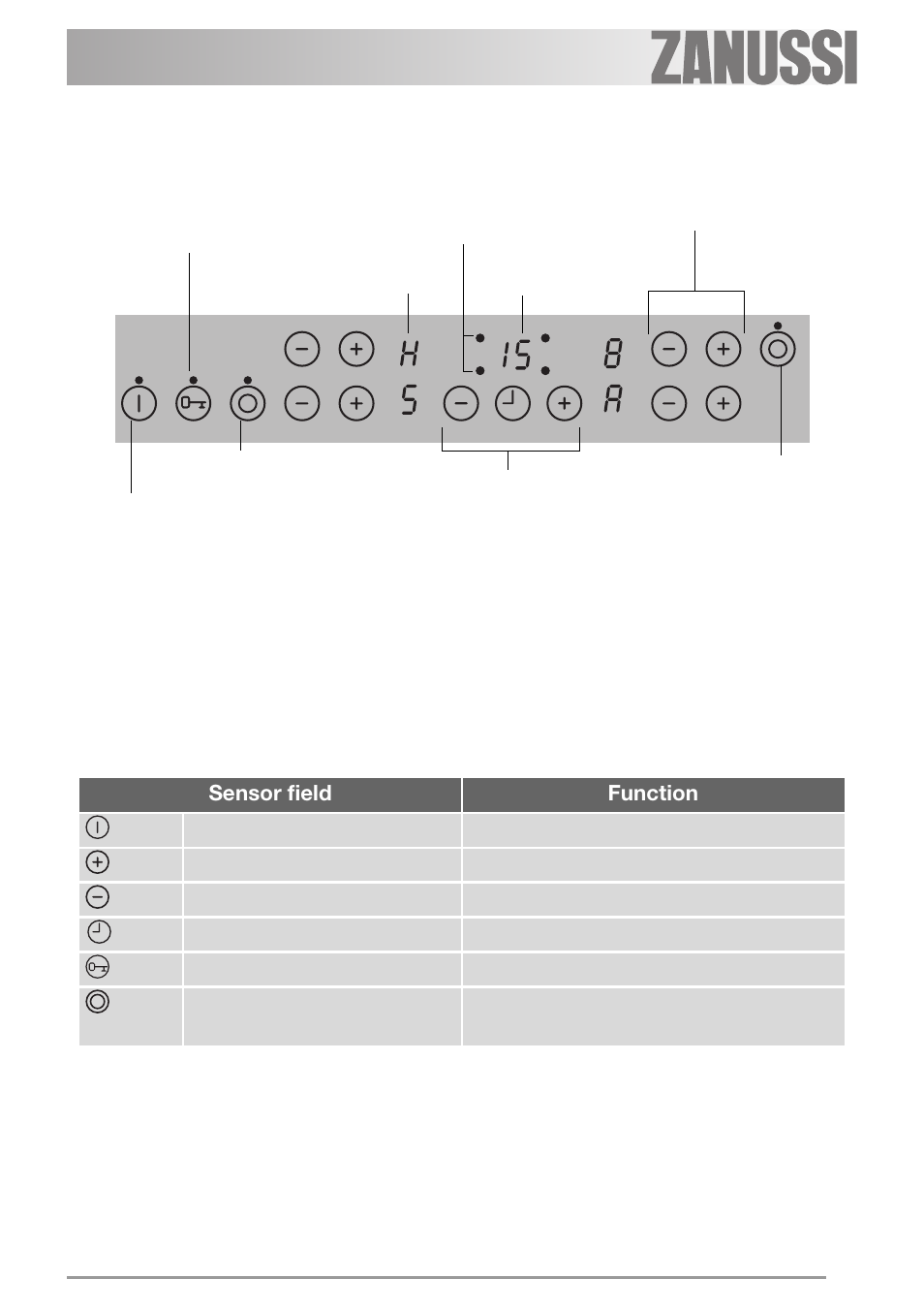 Control panel layout, Touch control sensor fields | Zanussi ZVH 66 F User Manual | Page 5 / 28