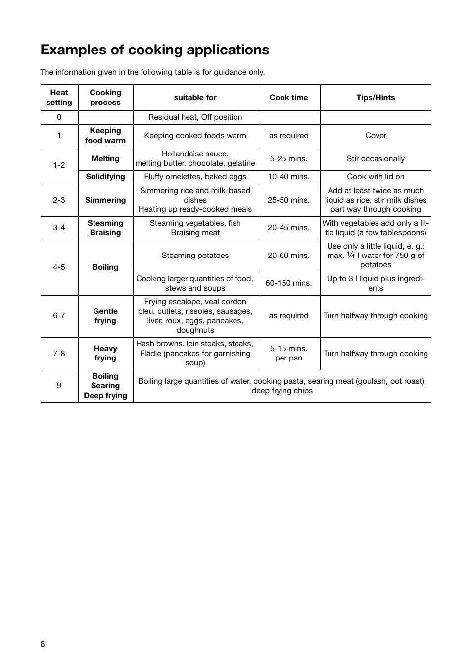 Examples of cooking applications | Zanussi ZKL64 X User Manual | Page 8 / 20