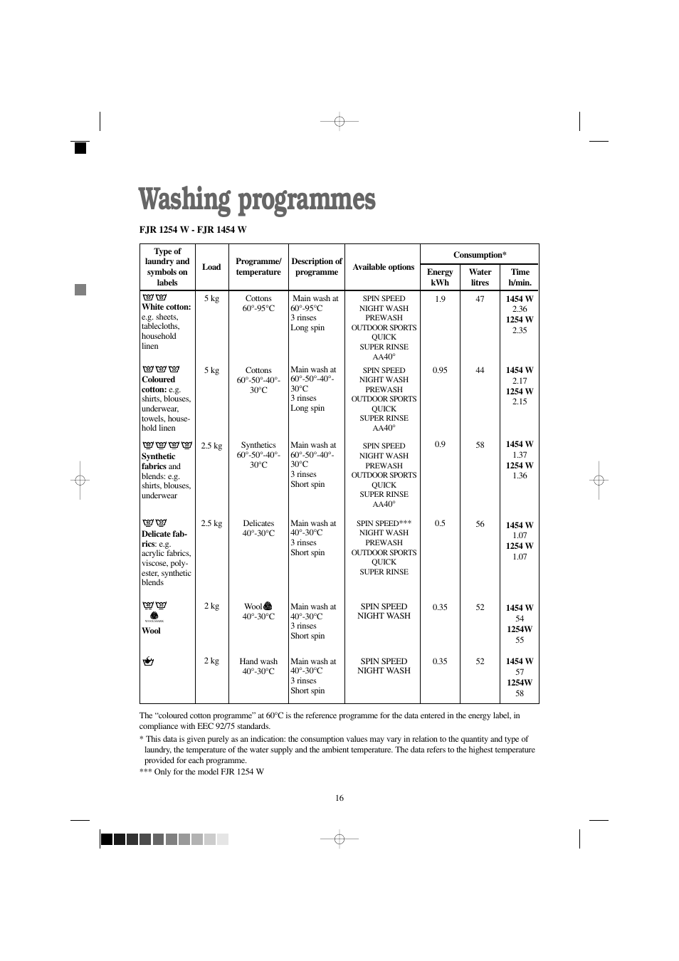 Washing programmes | Zanussi FJR 1454 W User Manual | Page 16 / 27